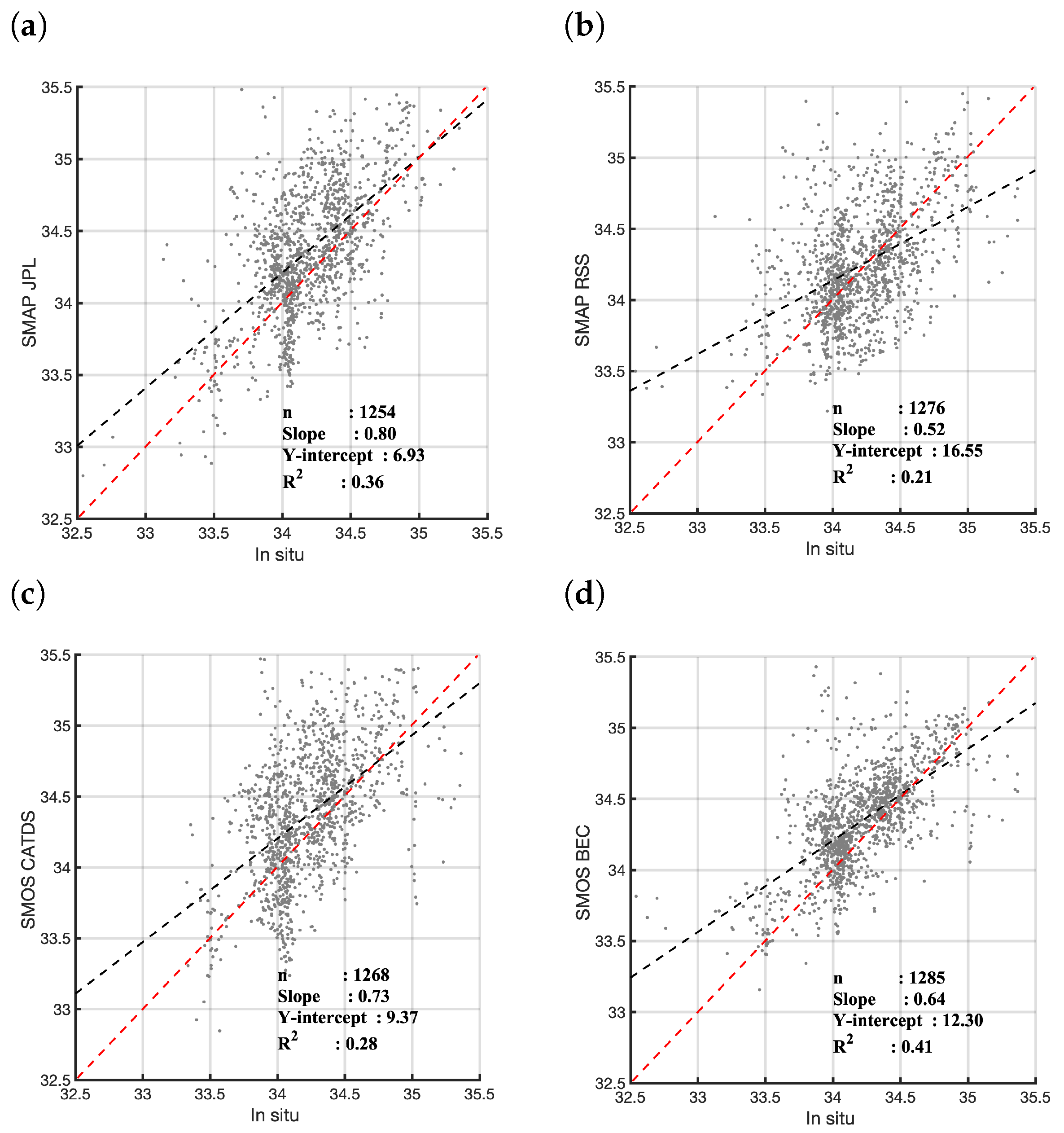Jmse 10 01078 g012 550