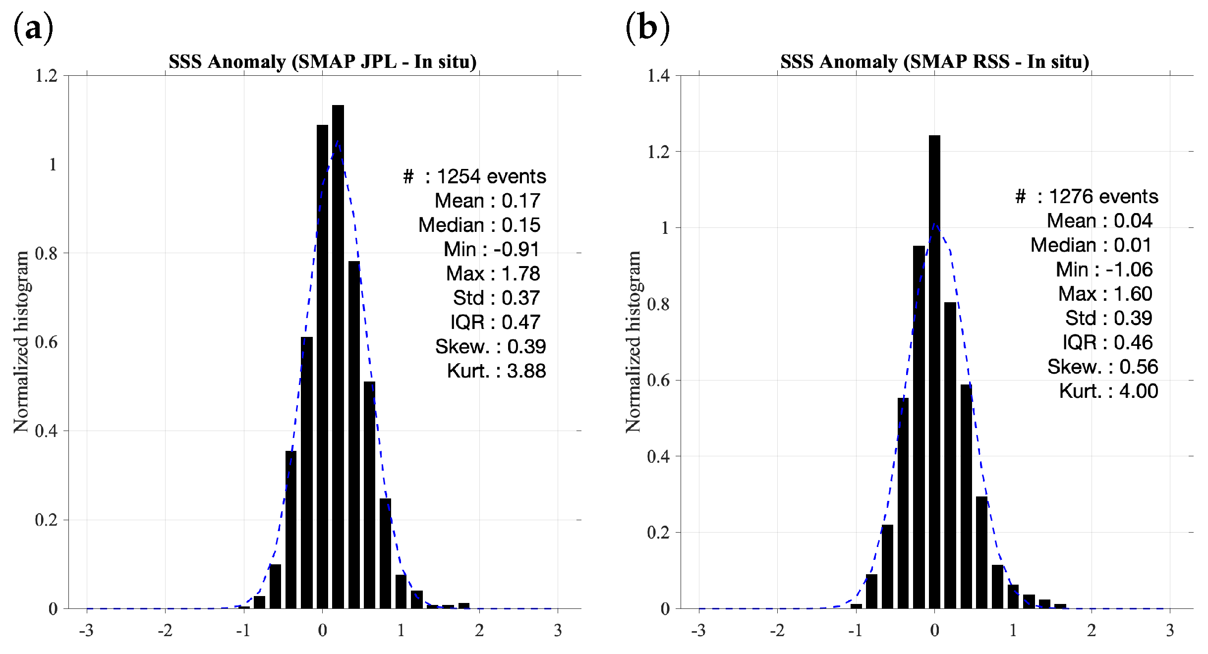 Jmse 10 01078 g013a 550