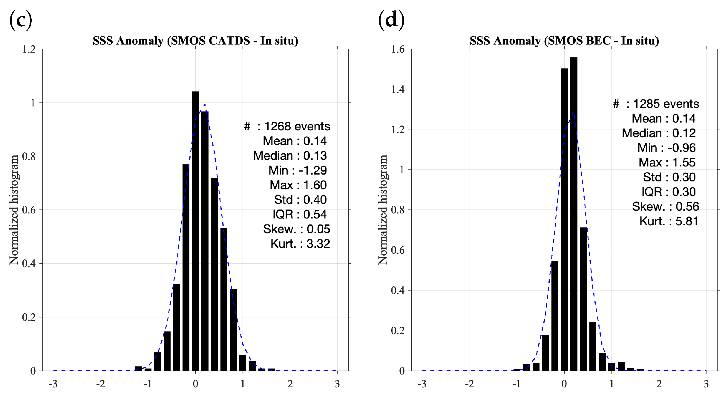 Jmse 10 01078 g013b 550