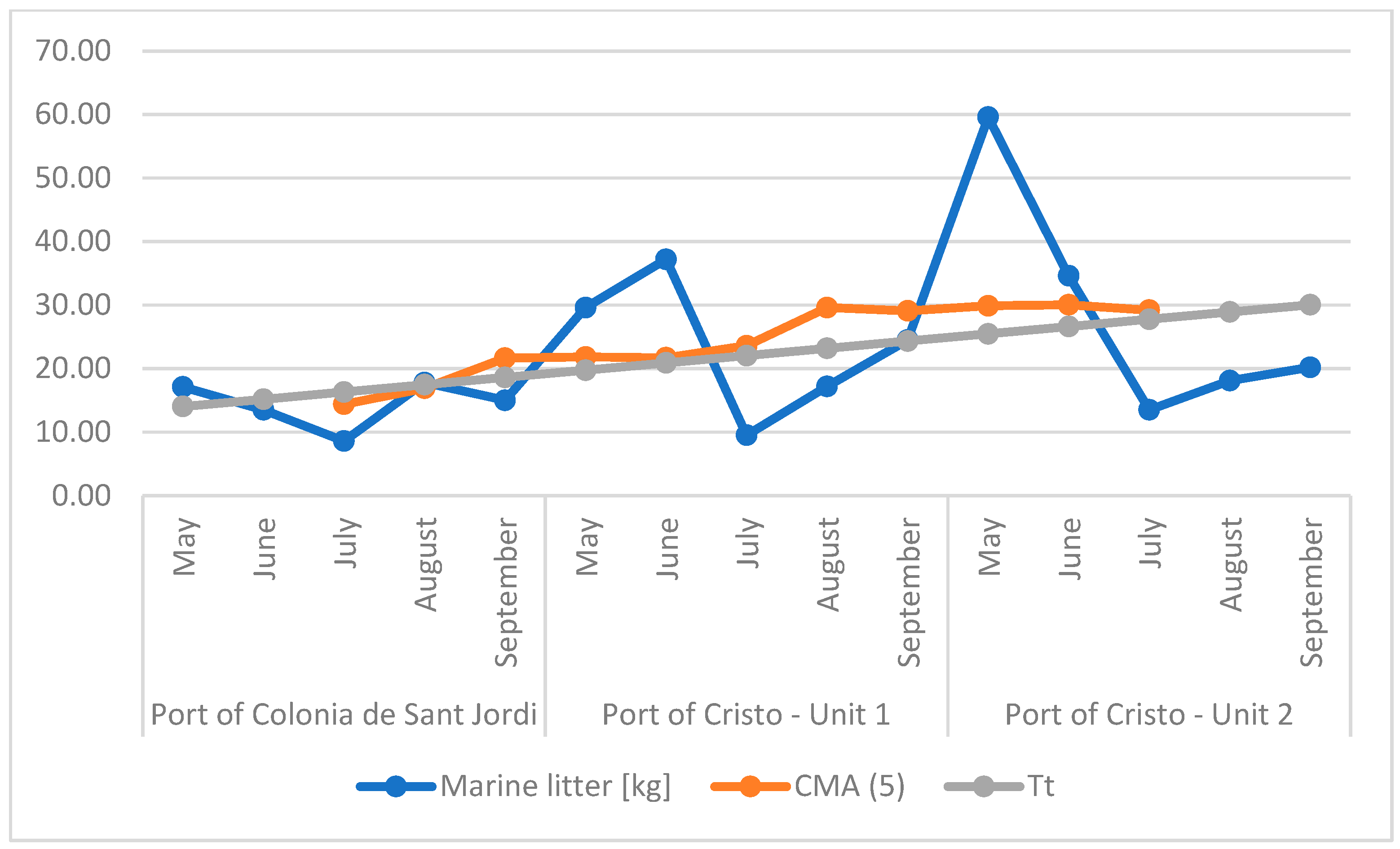 Jmse 10 01079 g009 550