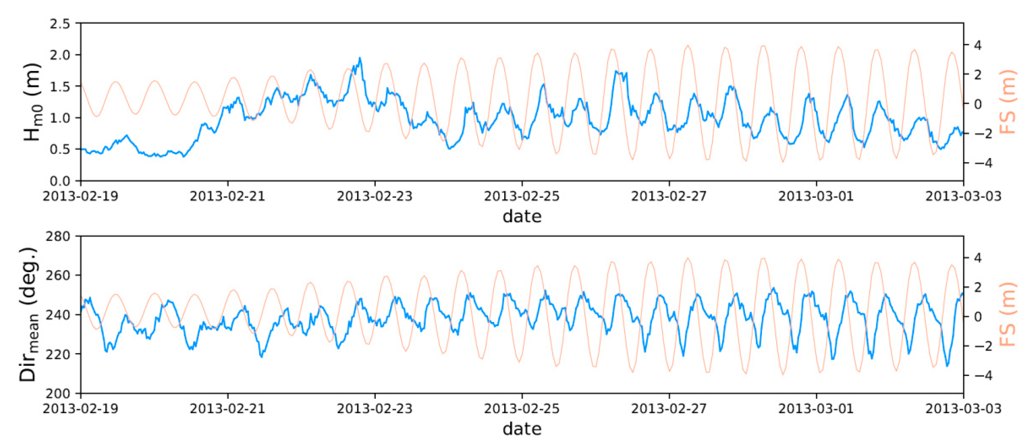 Jmse 10 01081 g004 550