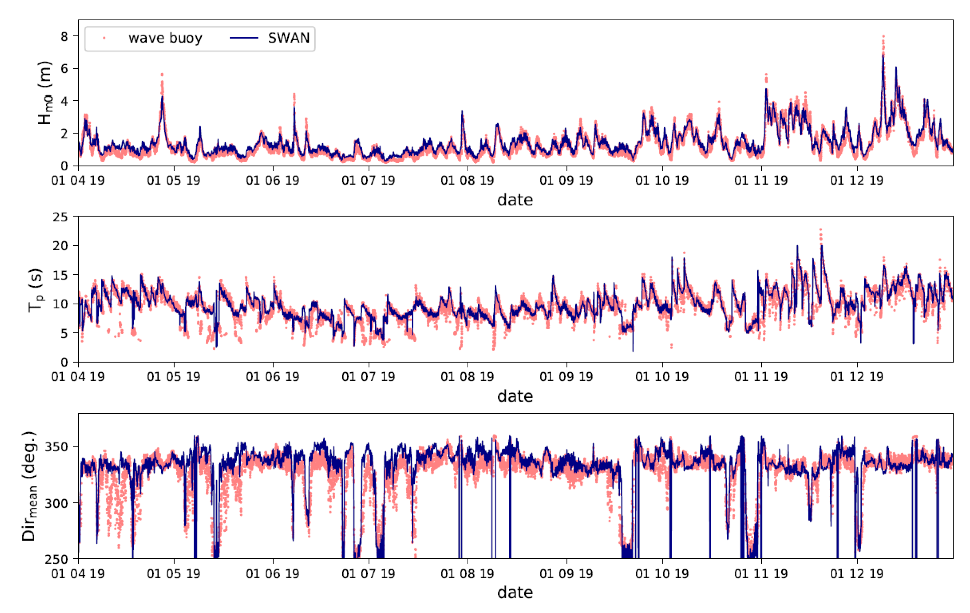 Jmse 10 01081 g005 550