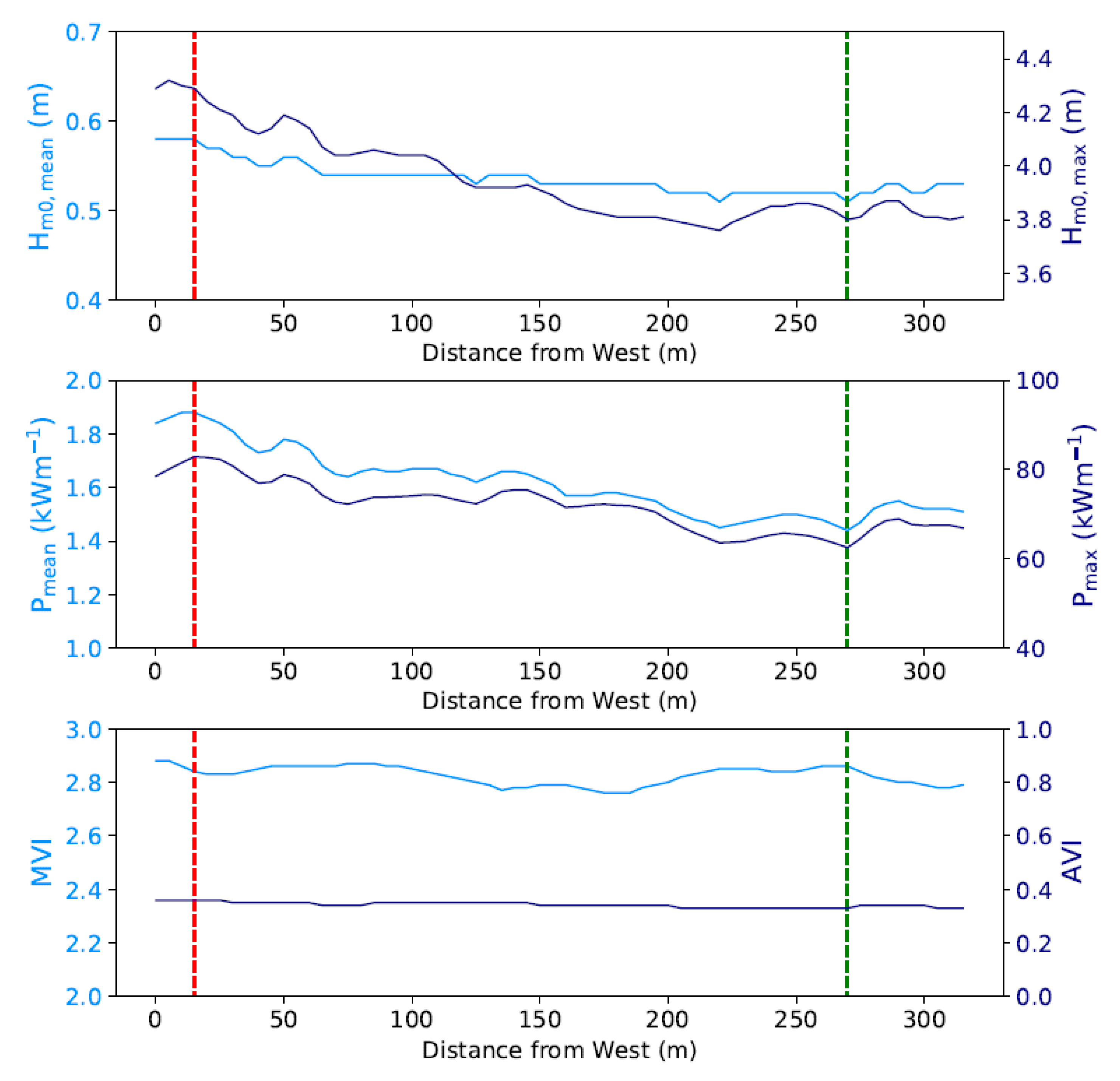 Jmse 10 01081 g007 550