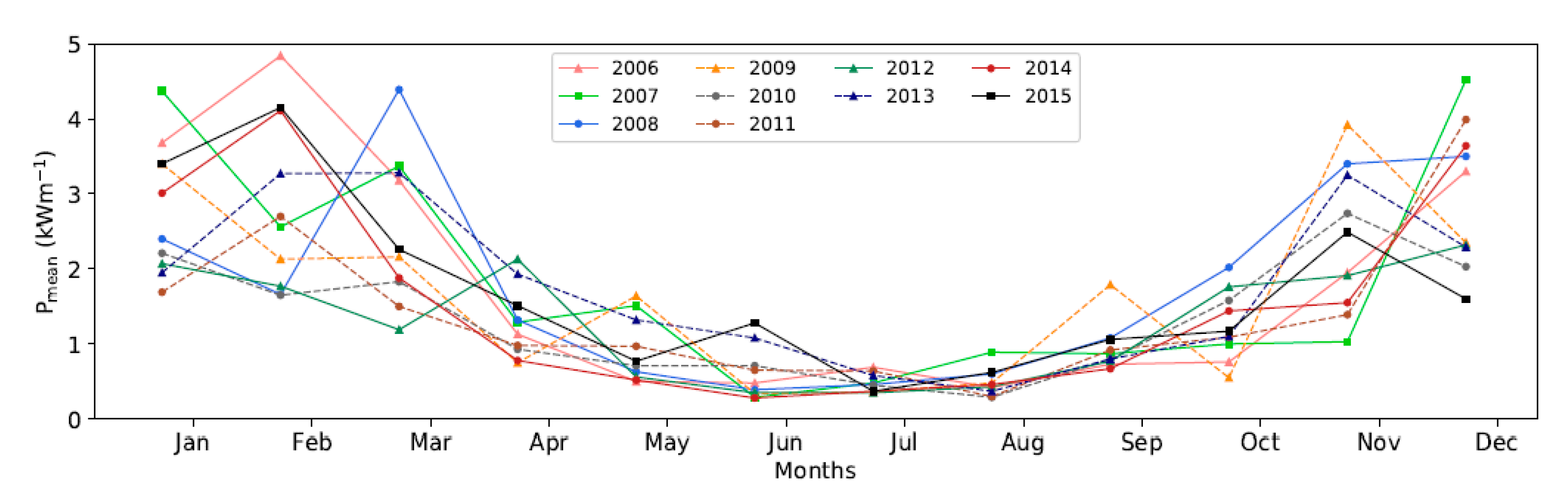 Jmse 10 01081 g008 550