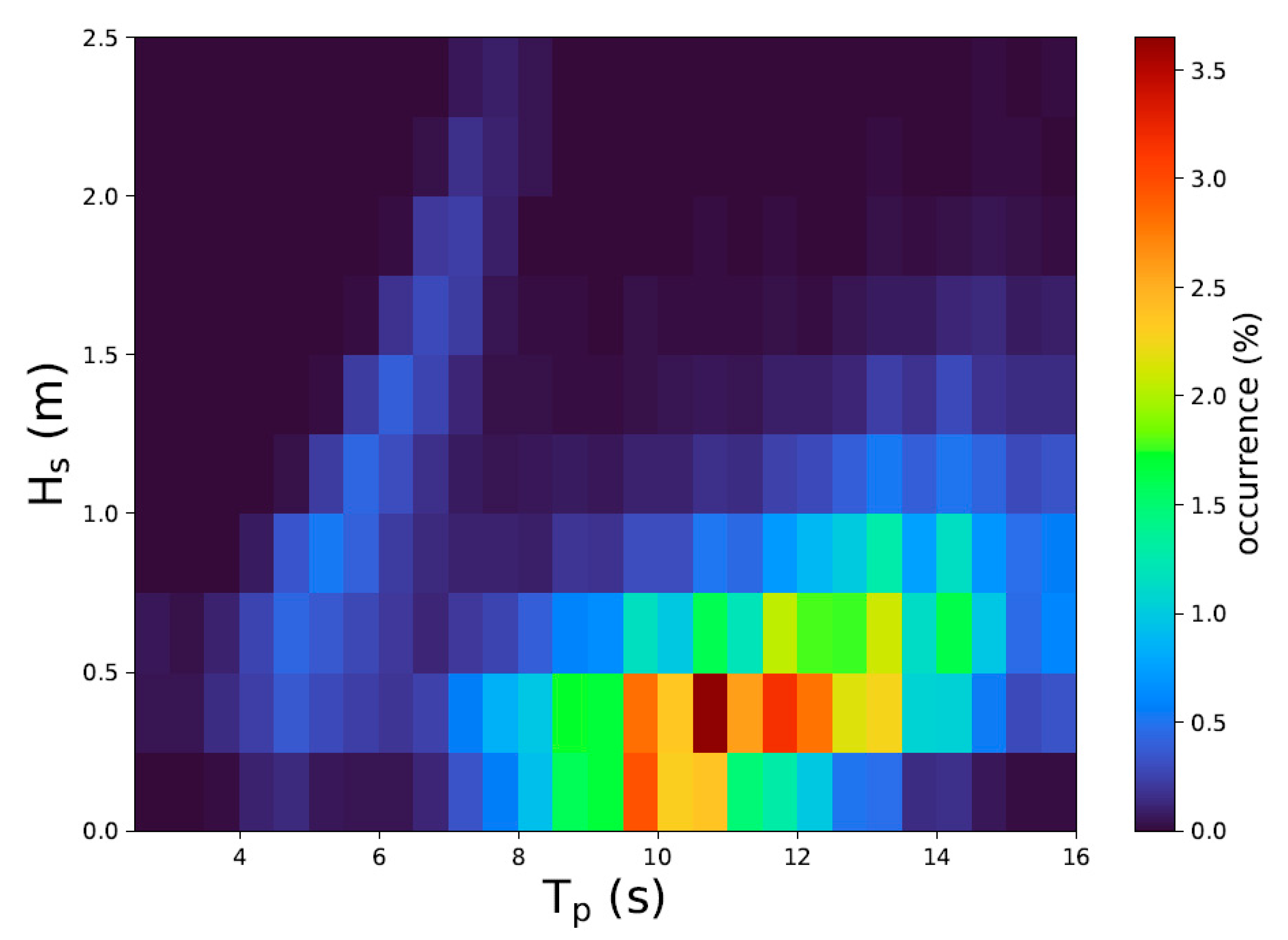 Jmse 10 01081 g011 550