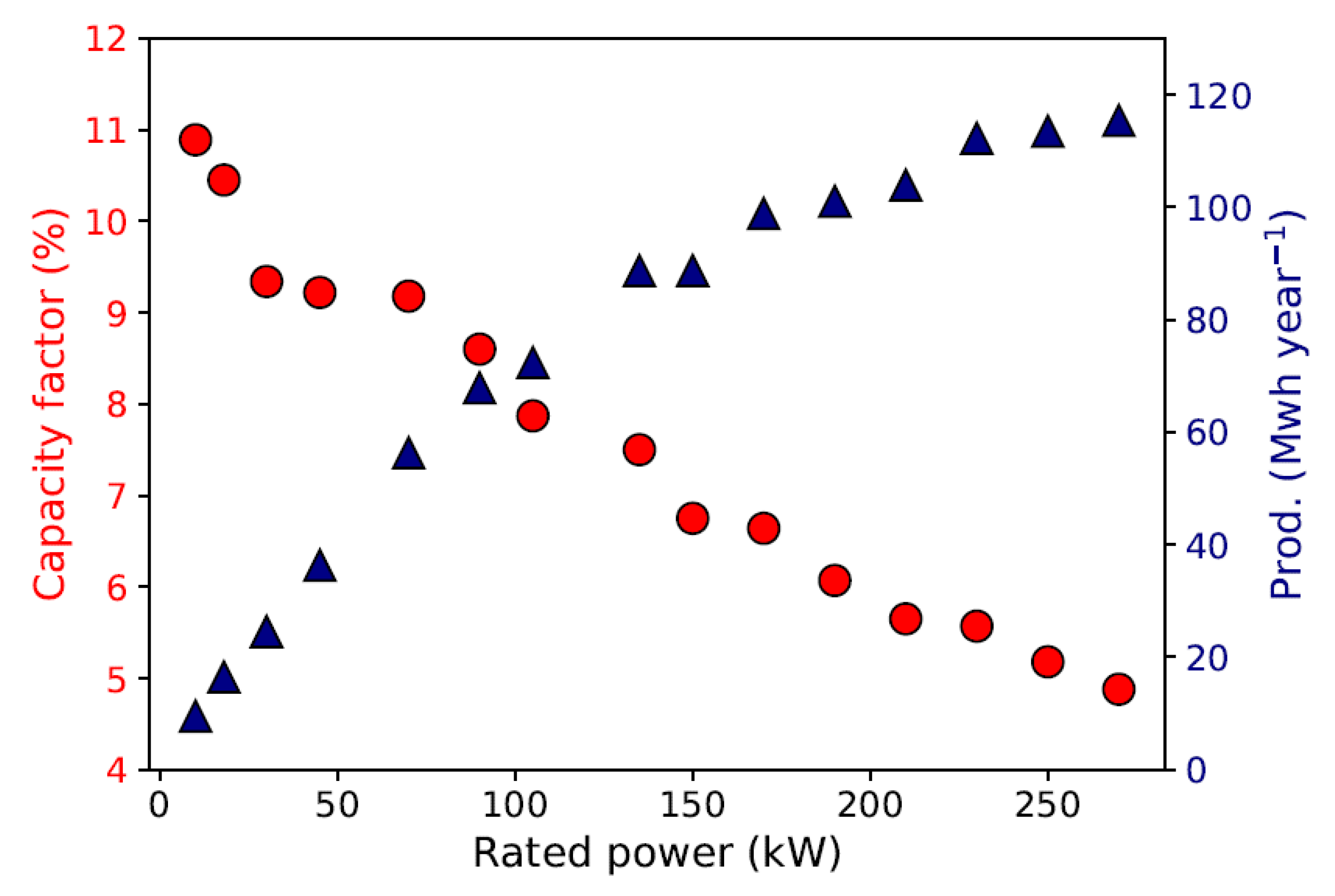 Jmse 10 01081 g012 550
