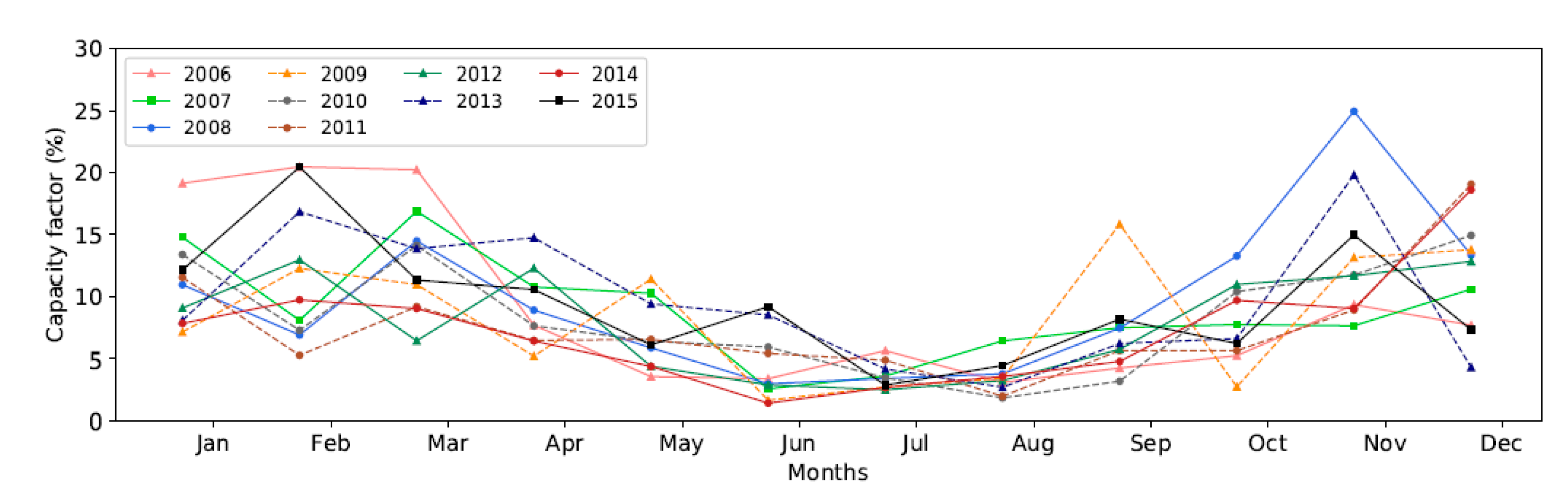 Jmse 10 01081 g013 550