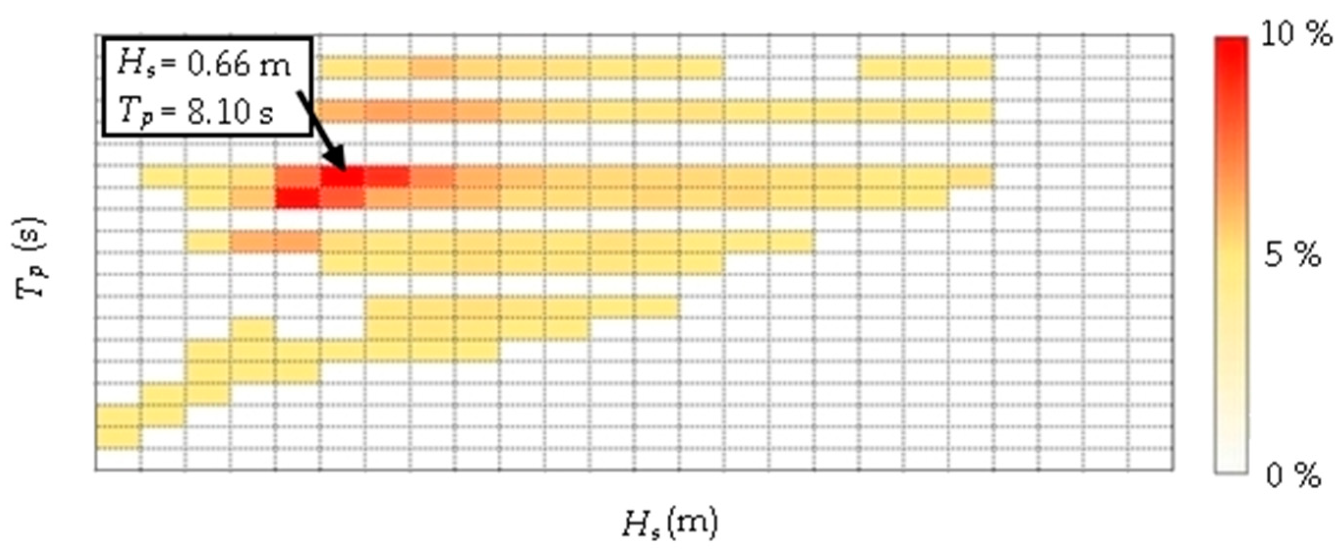 Jmse 10 01084 g002 Jmse 10 01084 g002