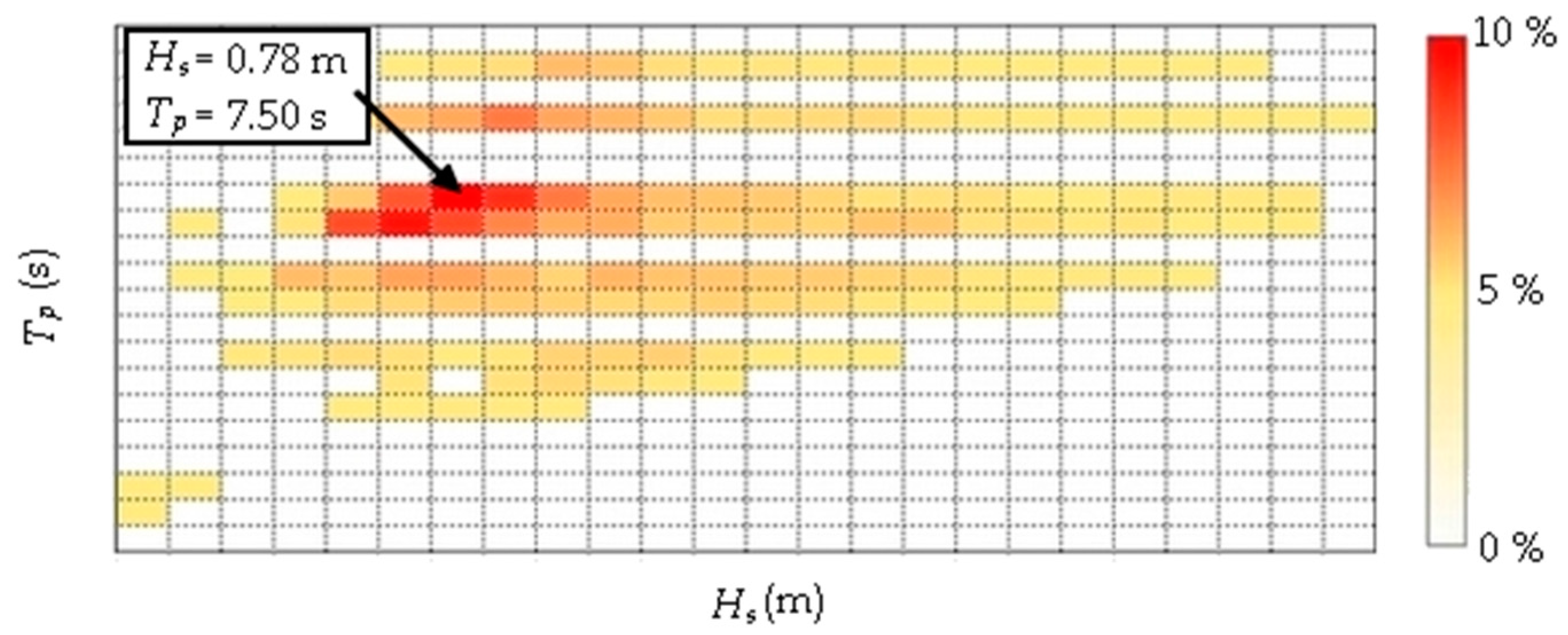 Jmse 10 01084 g003 Jmse 10 01084 g003