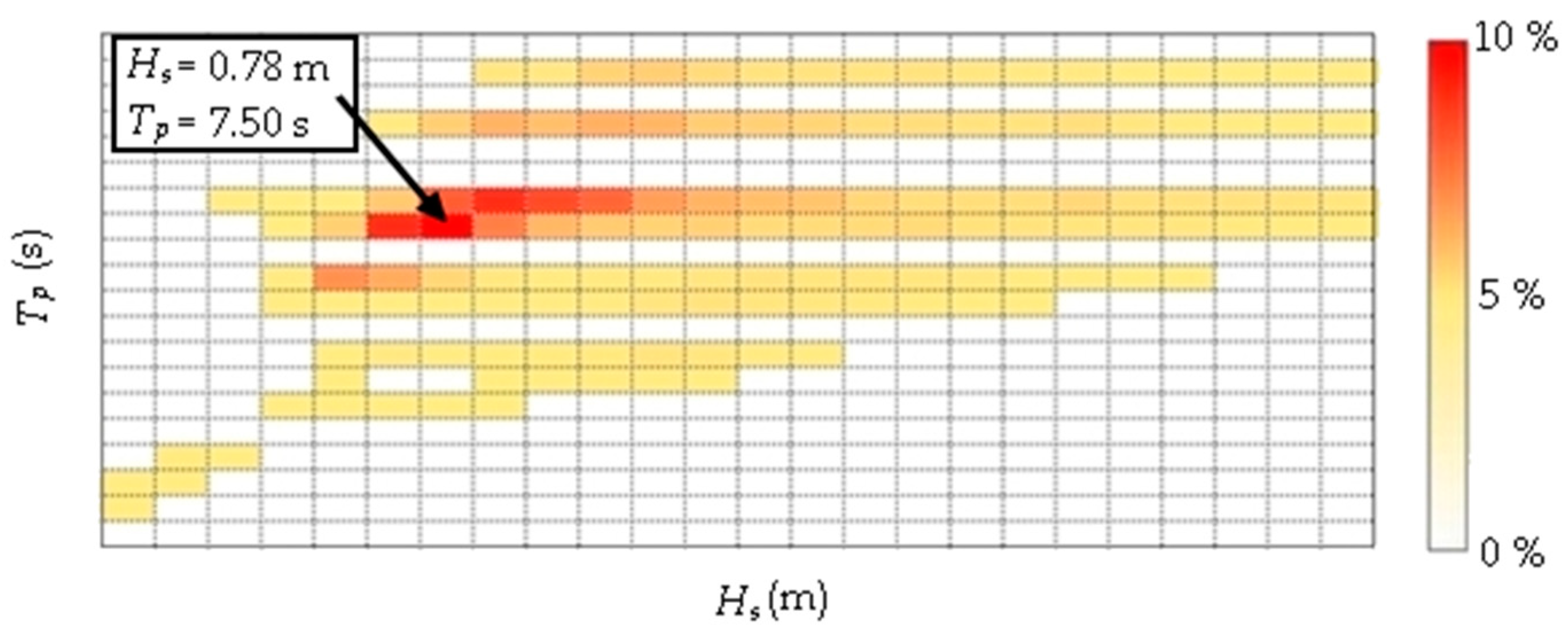 Jmse 10 01084 g004 Jmse 10 01084 g004