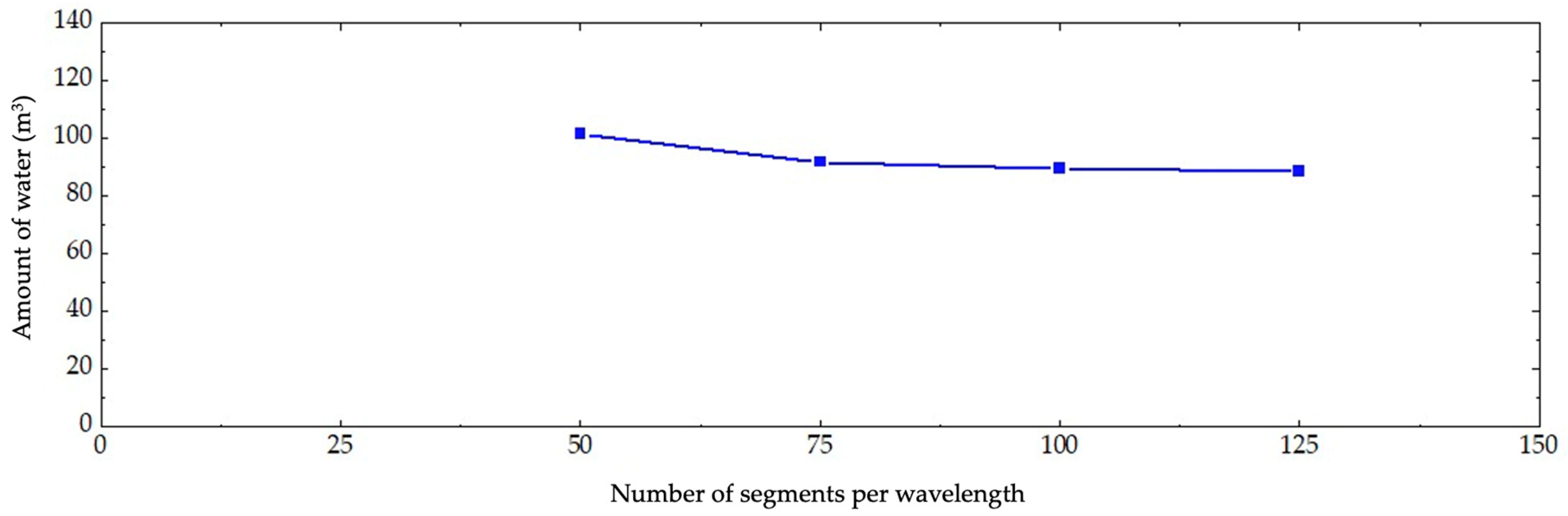 Jmse 10 01084 g009 Jmse 10 01084 g009