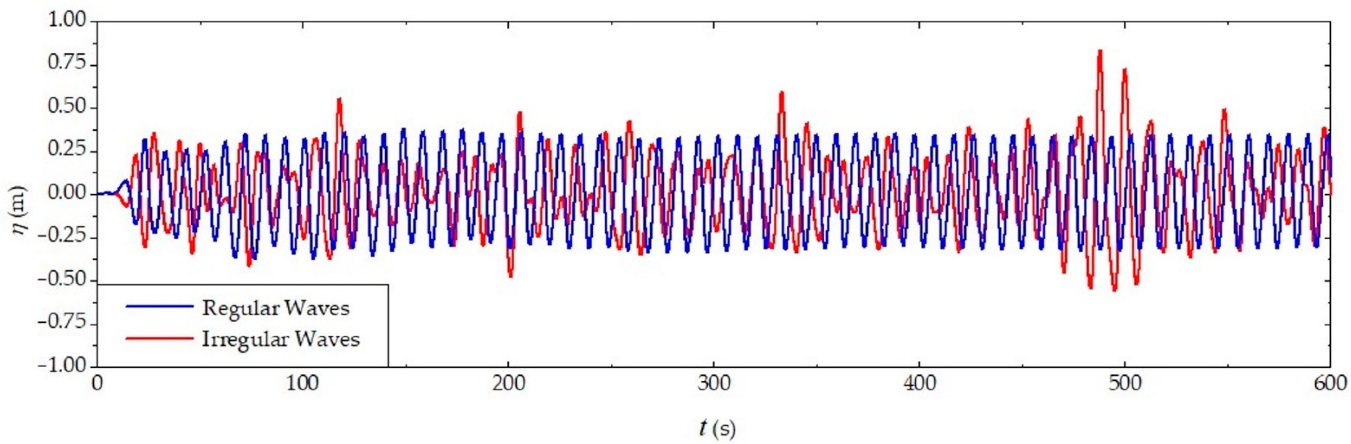 Jmse 10 01084 g010 Jmse 10 01084 g010