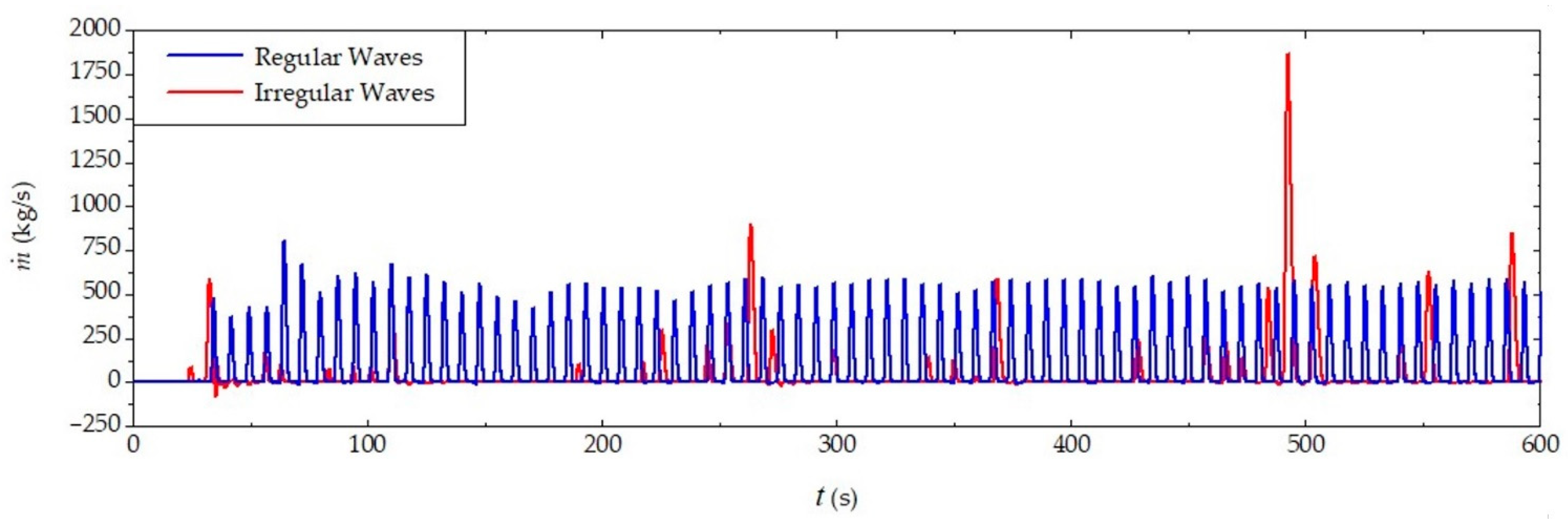 Jmse 10 01084 g014 Jmse 10 01084 g014