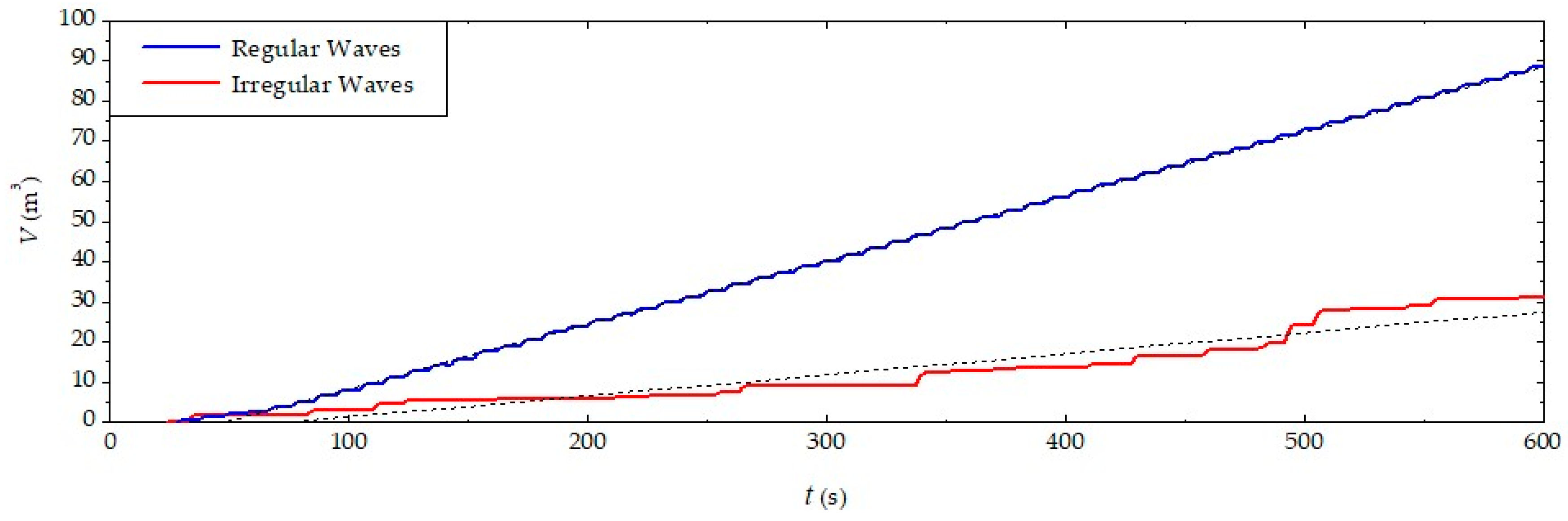 Jmse 10 01084 g016 Jmse 10 01084 g016