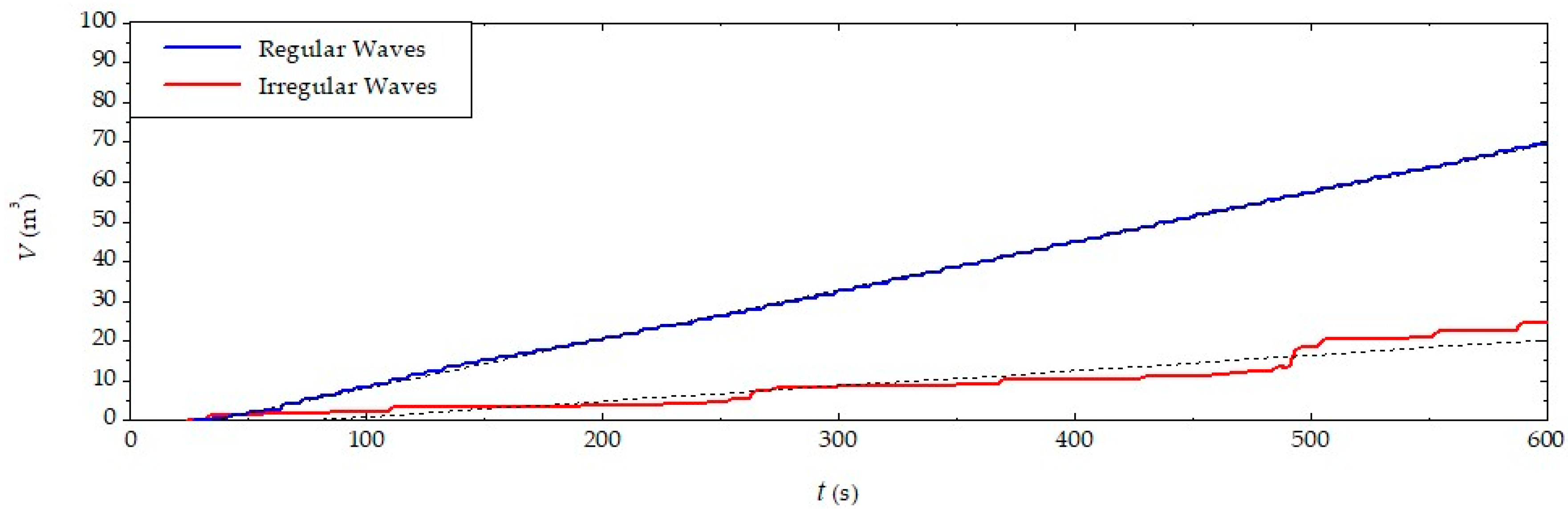 Jmse 10 01084 g017 Jmse 10 01084 g017