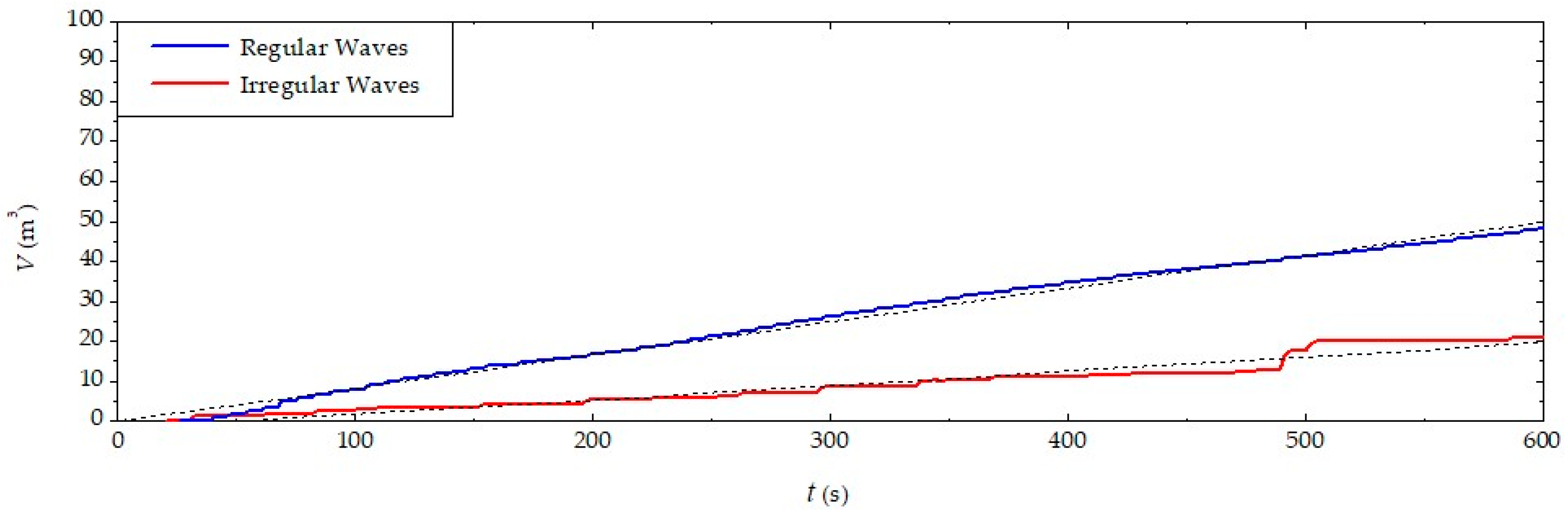 Jmse 10 01084 g018 Jmse 10 01084 g018