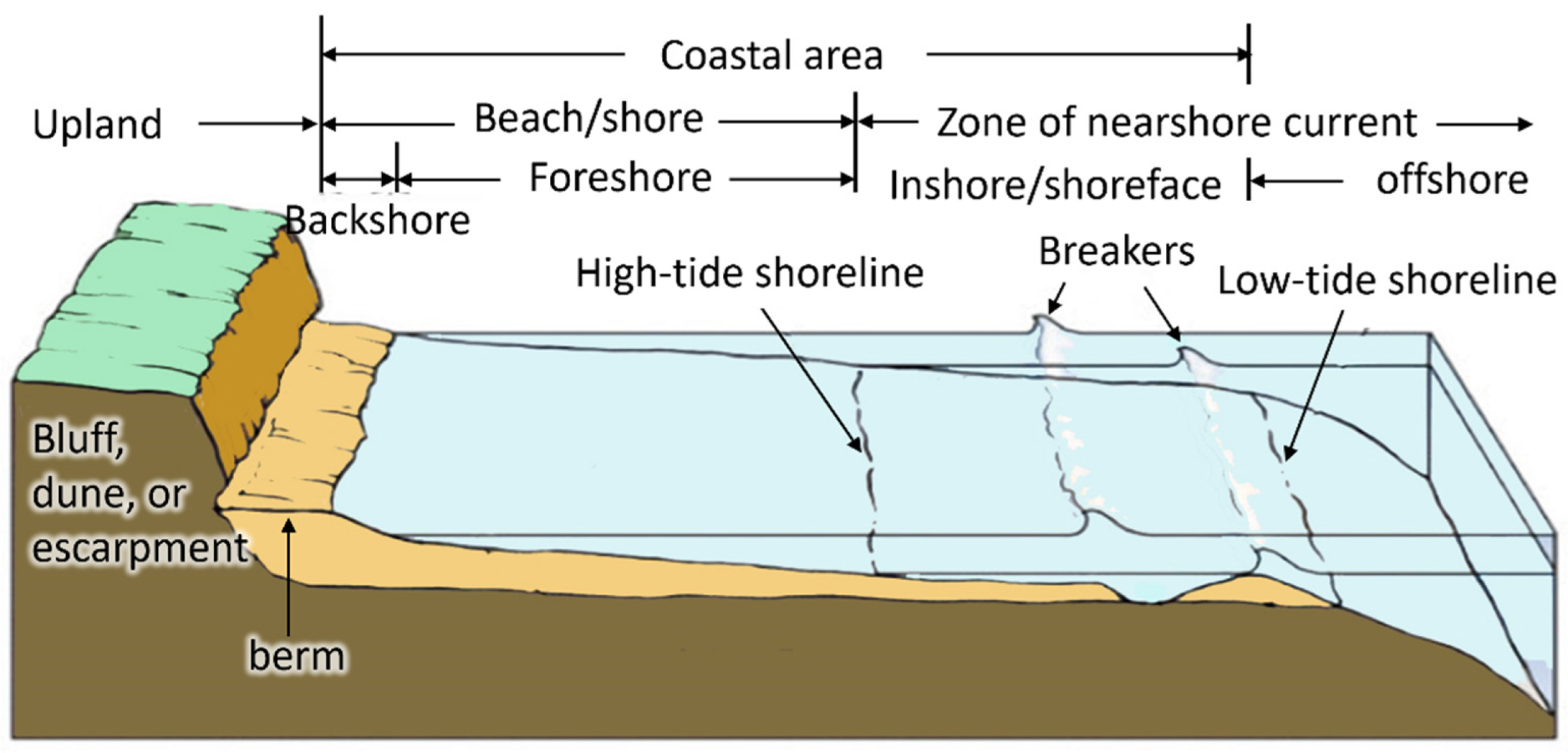 Jmse 10 01088 g0a2 Jmse 10 01088 g0a2