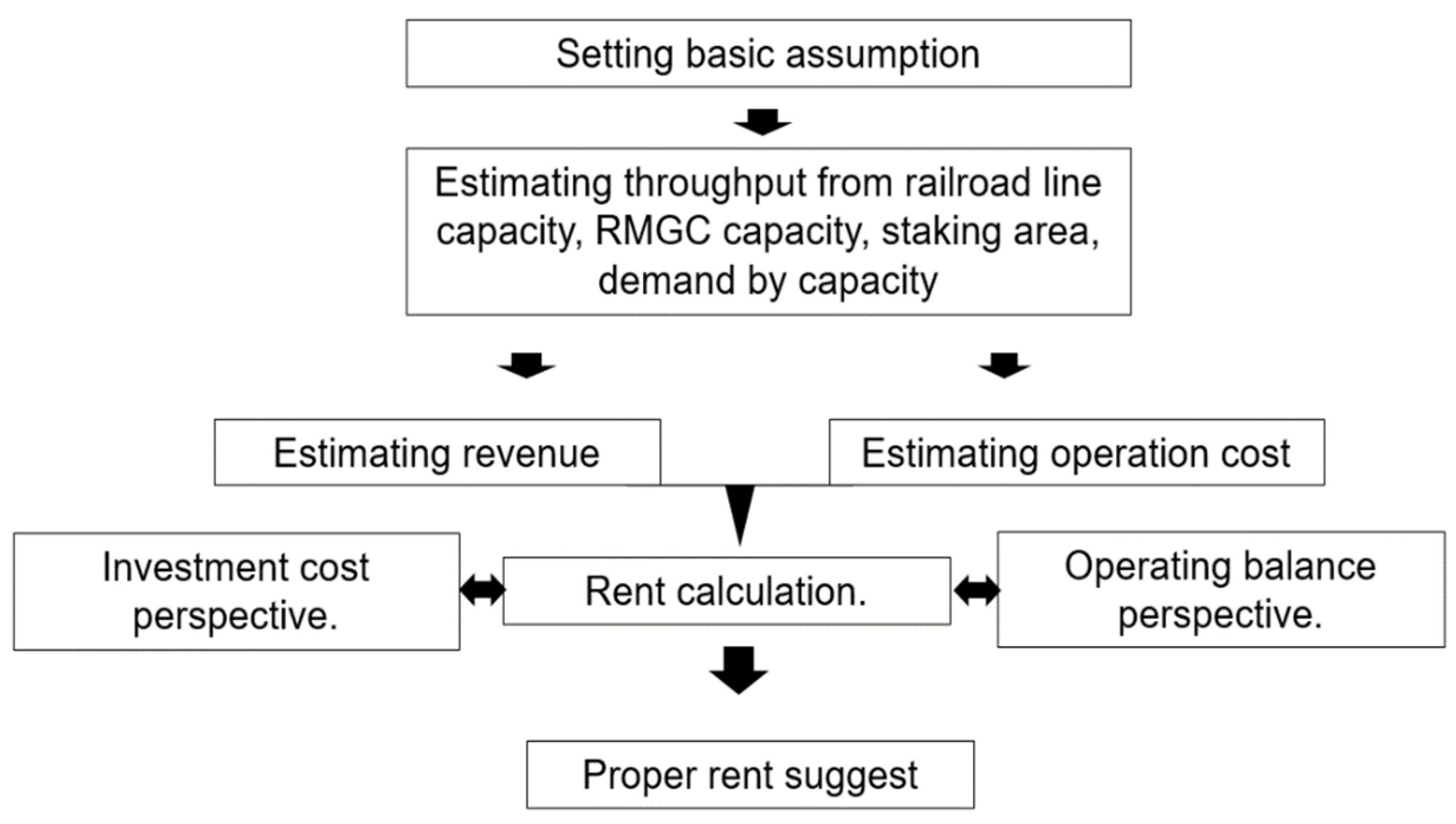 Jmse 10 01090 g001 550
