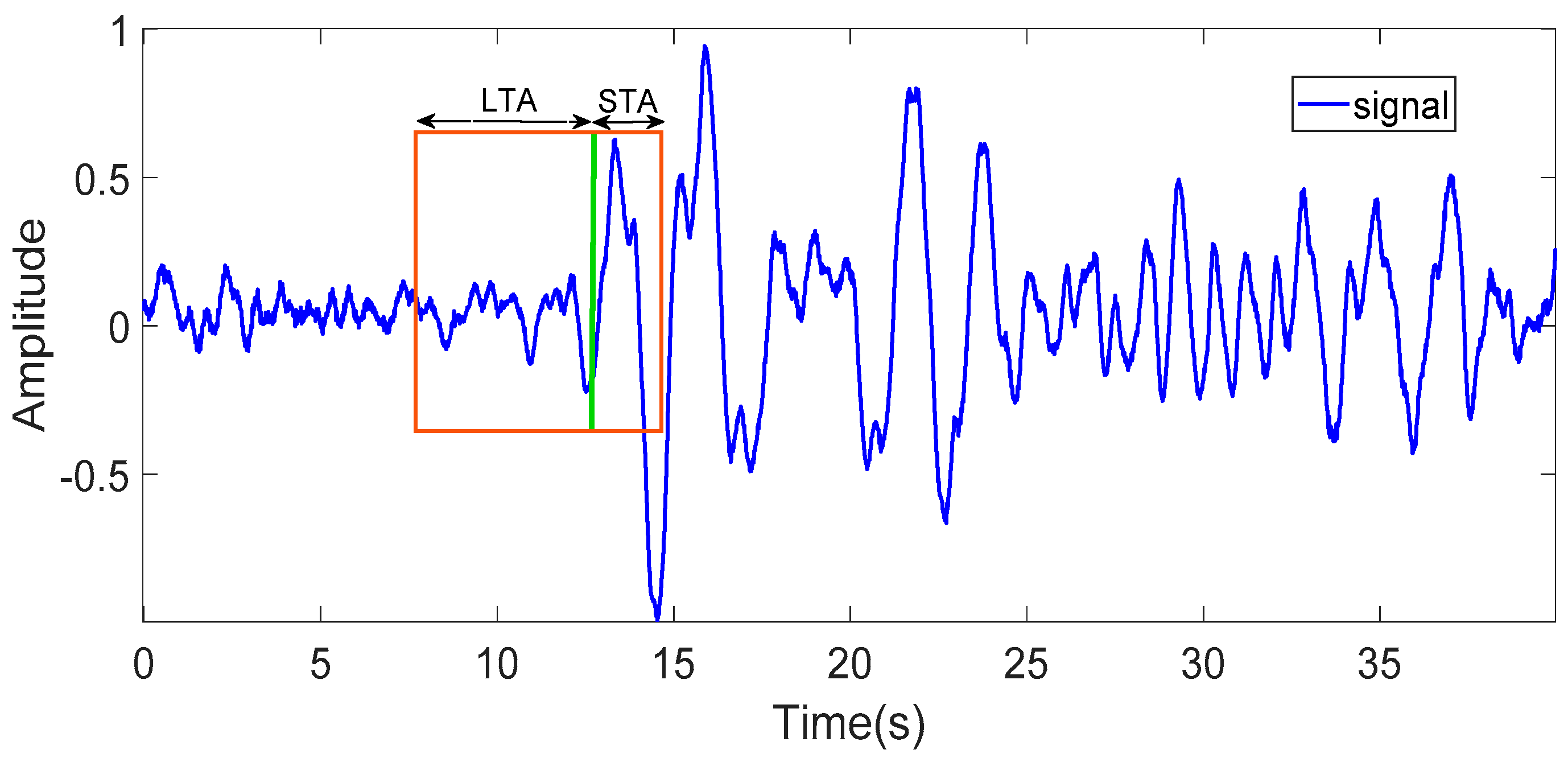 Jmse 10 01093 g005a 550
