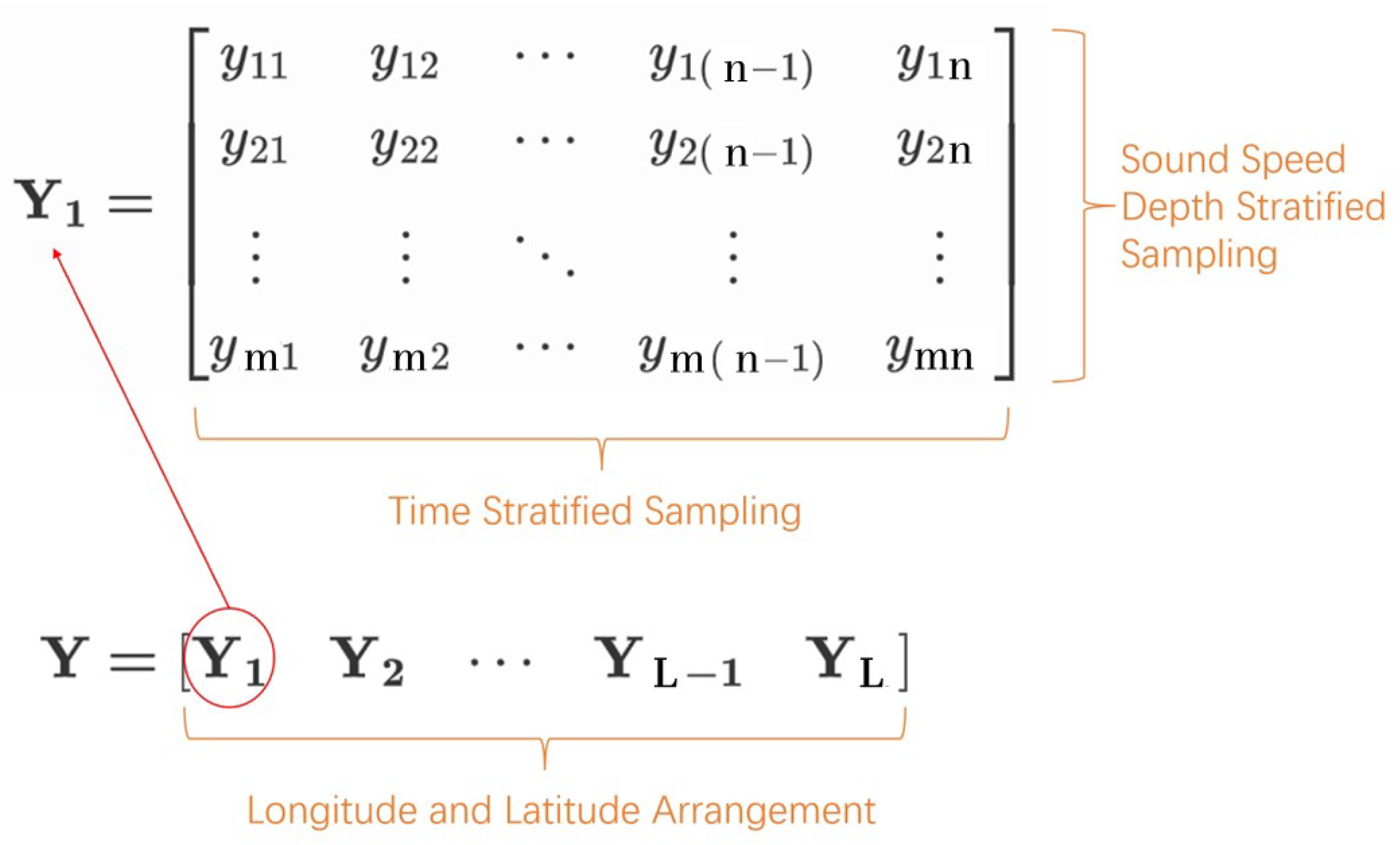 Jmse 10 01095 g002 550