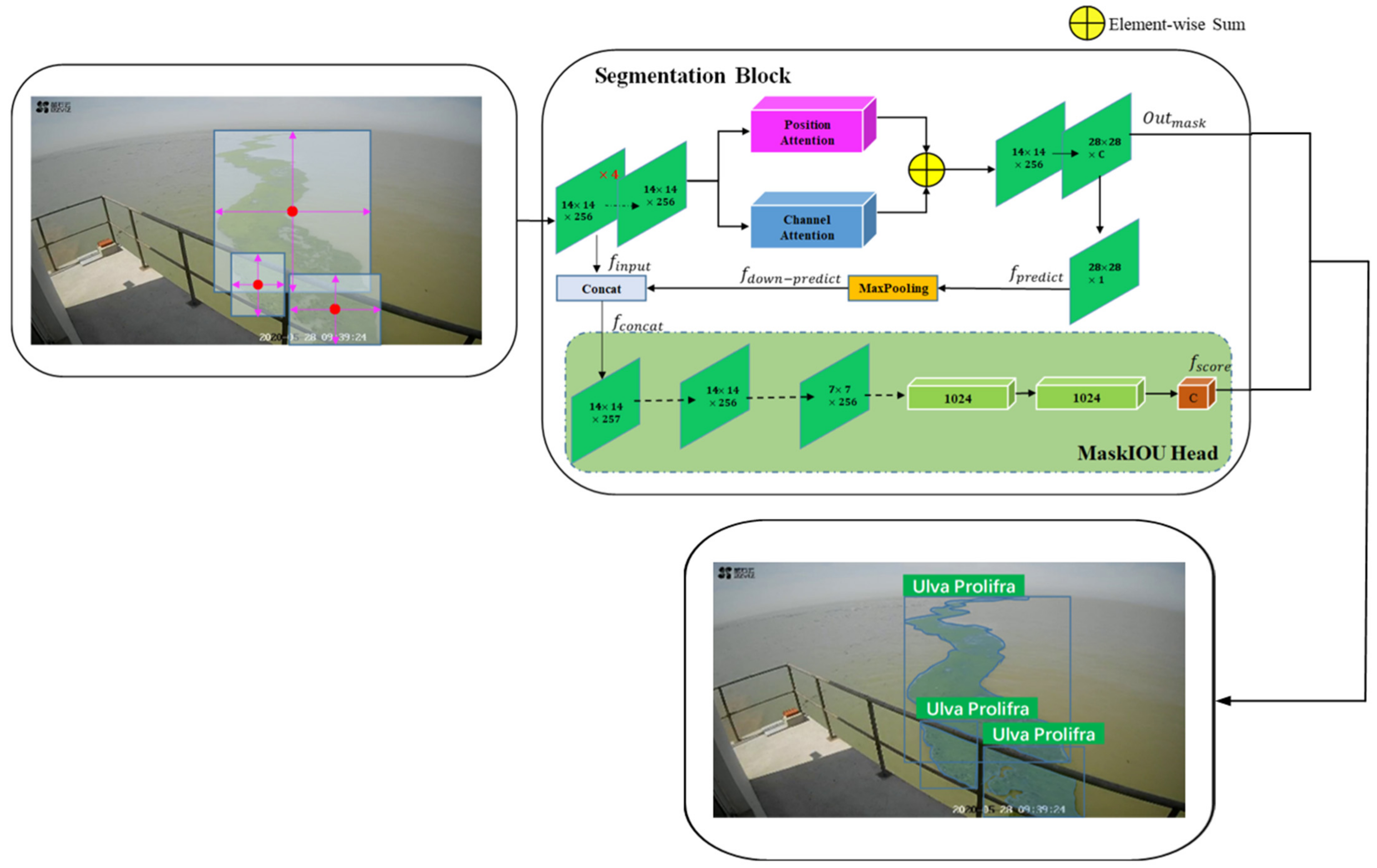 Jmse 10 01099 g008 550