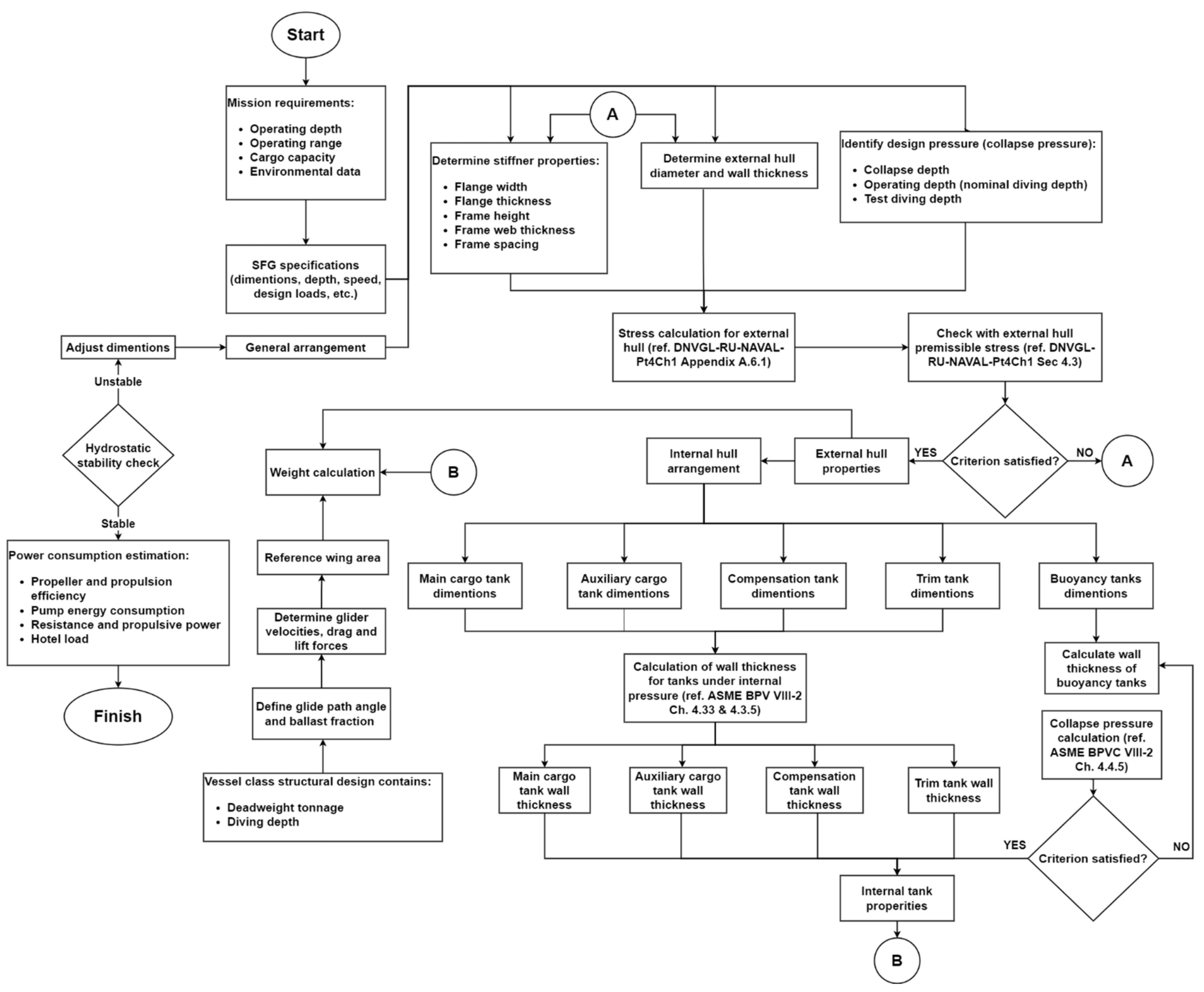 Jmse 10 01108 g002 550