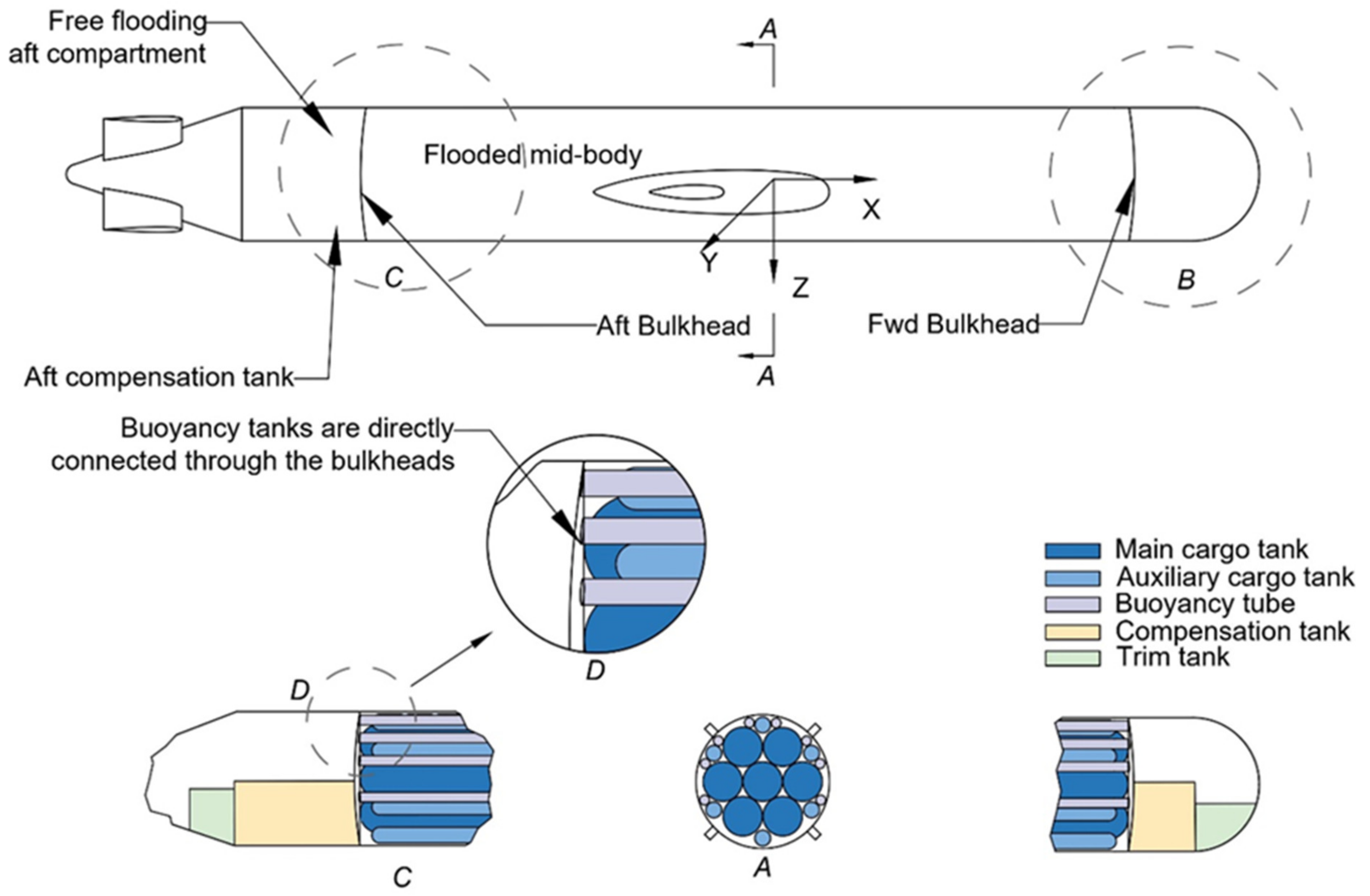 Jmse 10 01108 g004 550