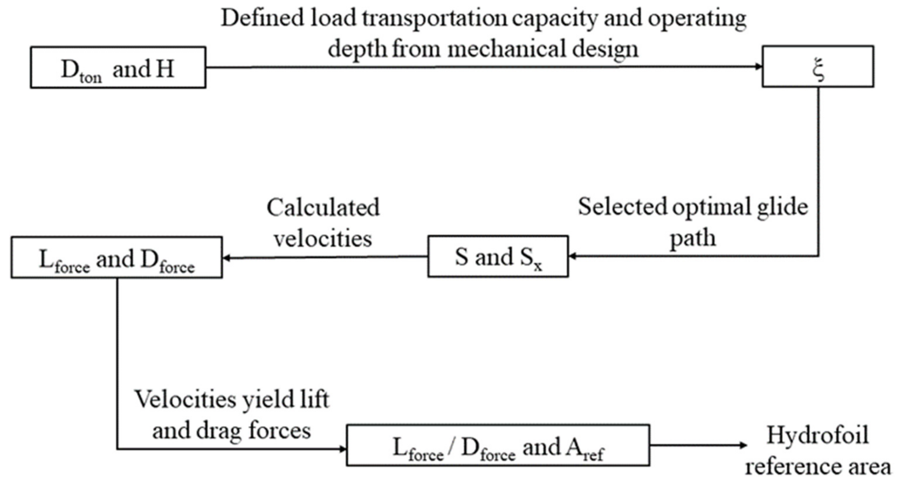 Jmse 10 01108 g005 550