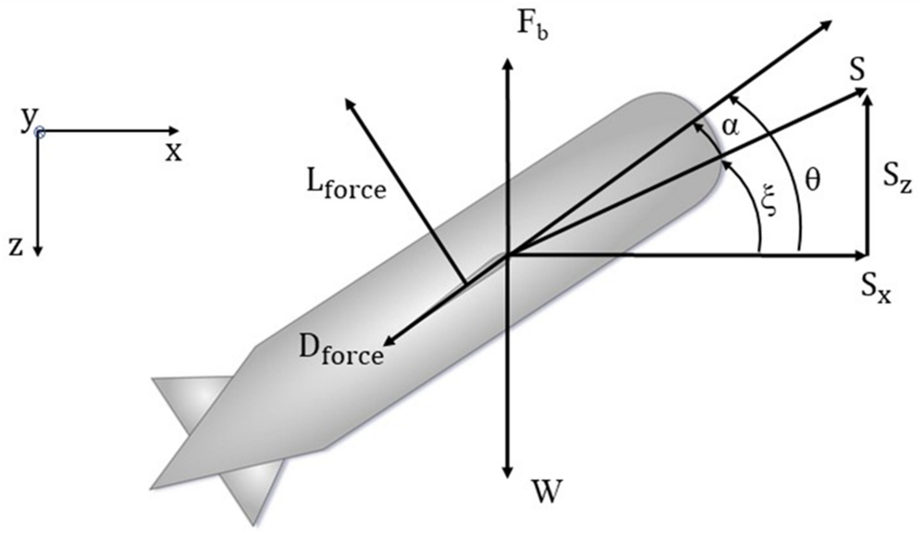 Jmse 10 01108 g006 550