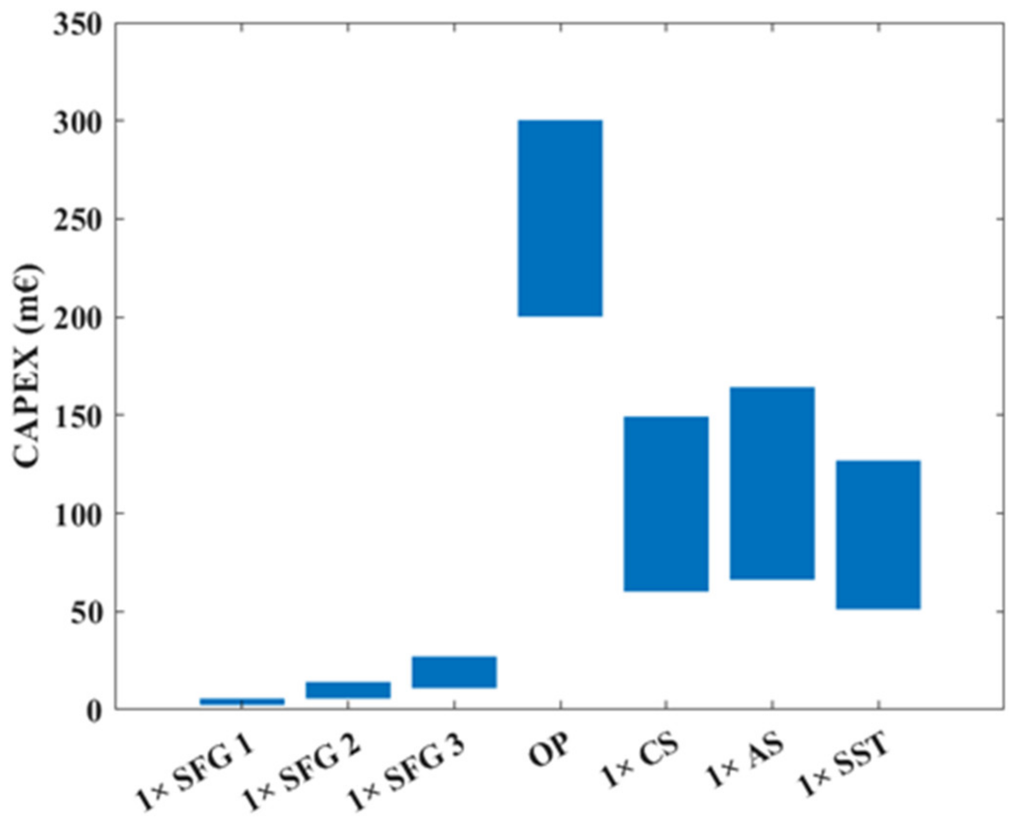 Jmse 10 01108 g008 550