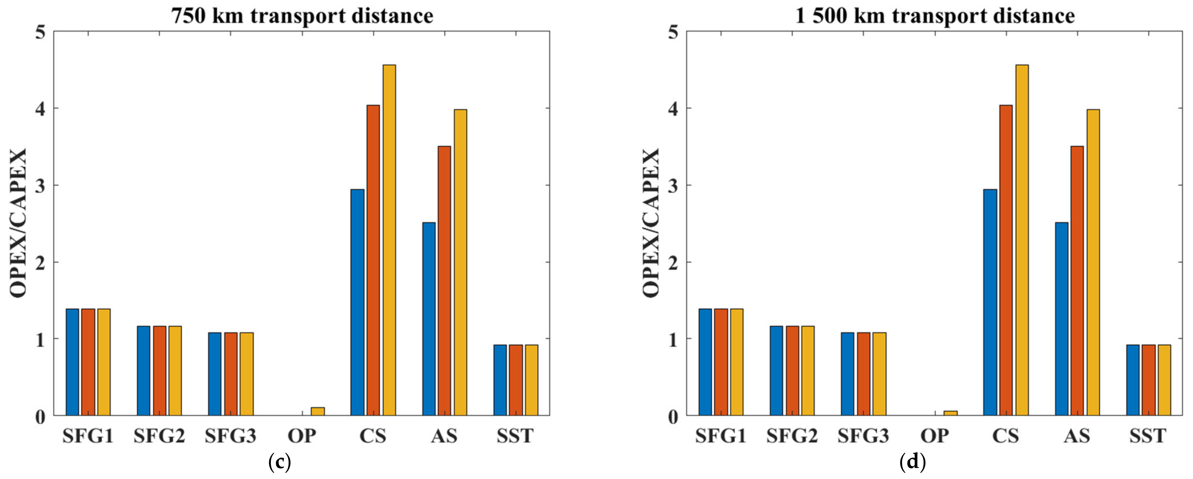 Jmse 10 01108 g009b 550