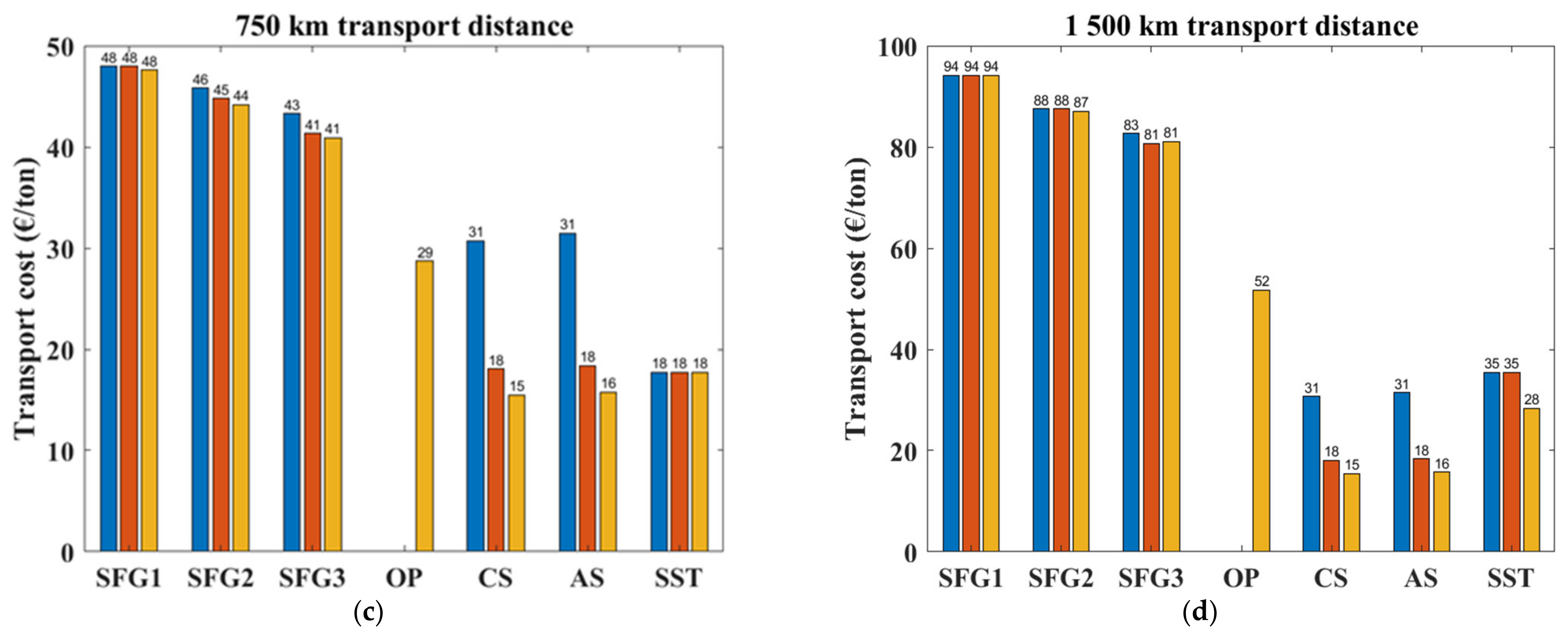 Jmse 10 01108 g010b 550