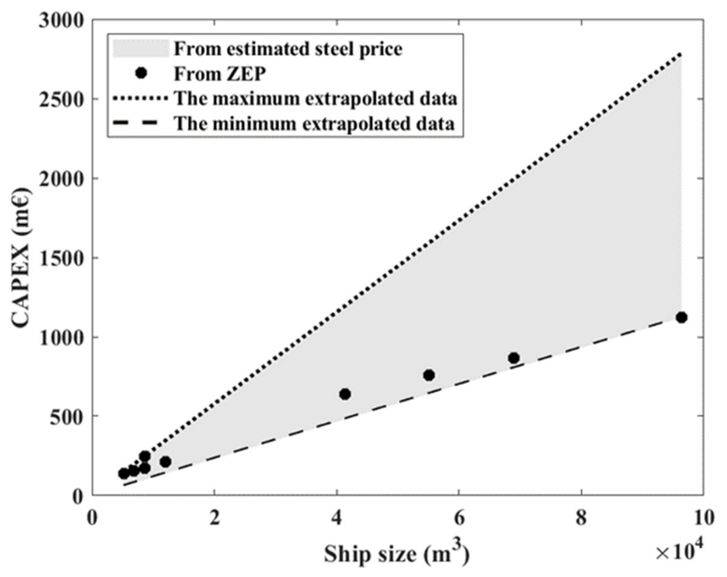 Jmse 10 01108 g0a1 550