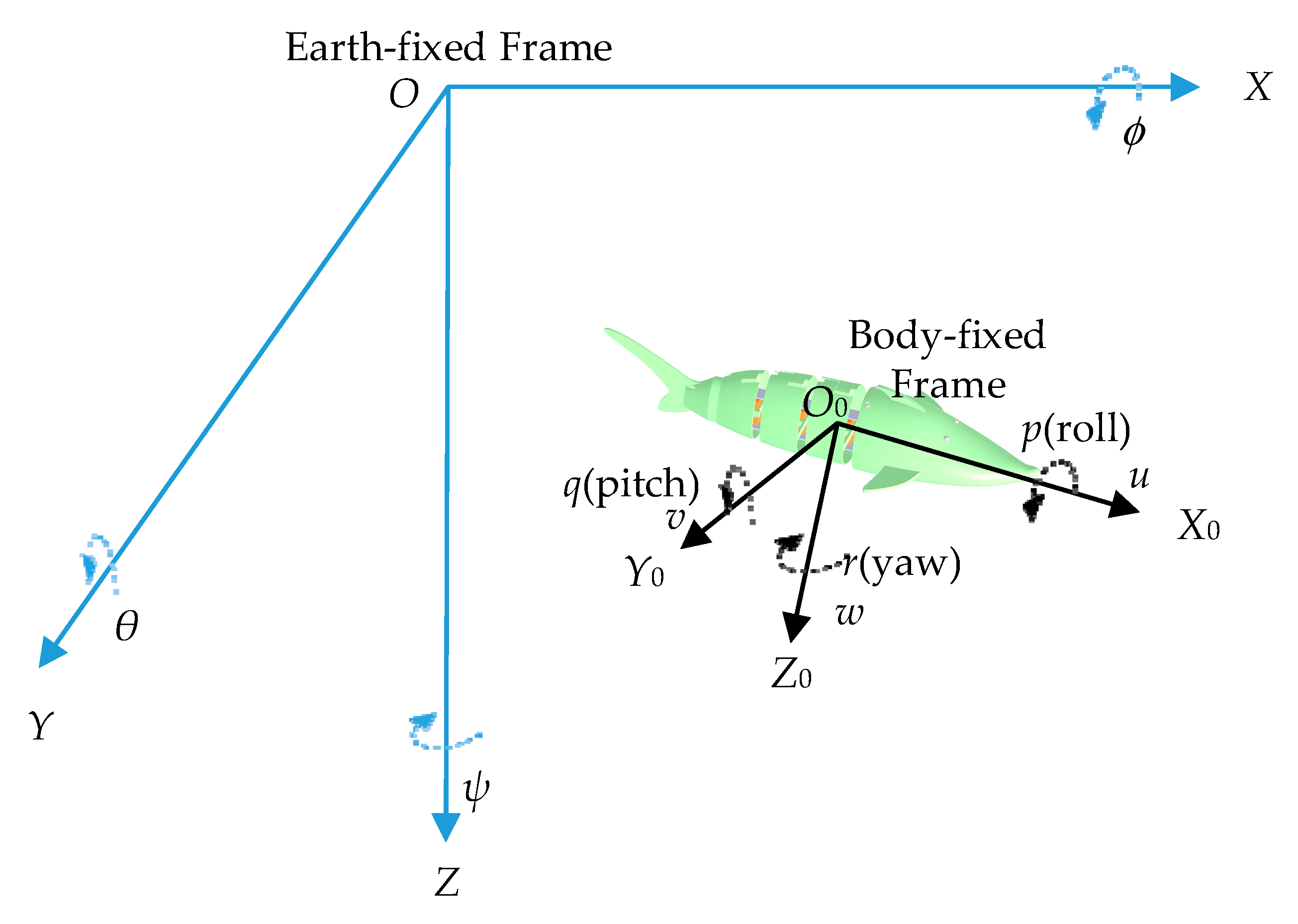 Jmse 10 01109 g002 550