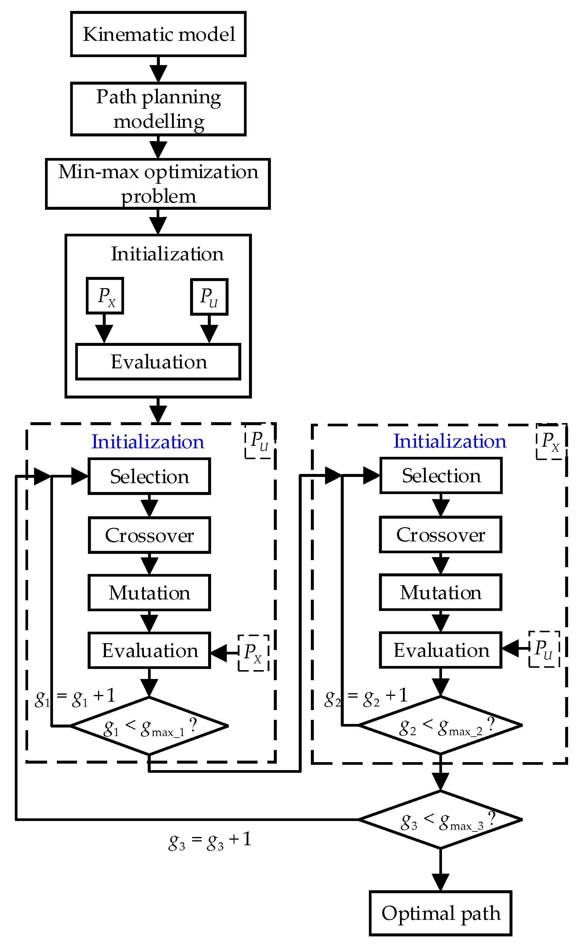 Jmse 10 01109 g004 550