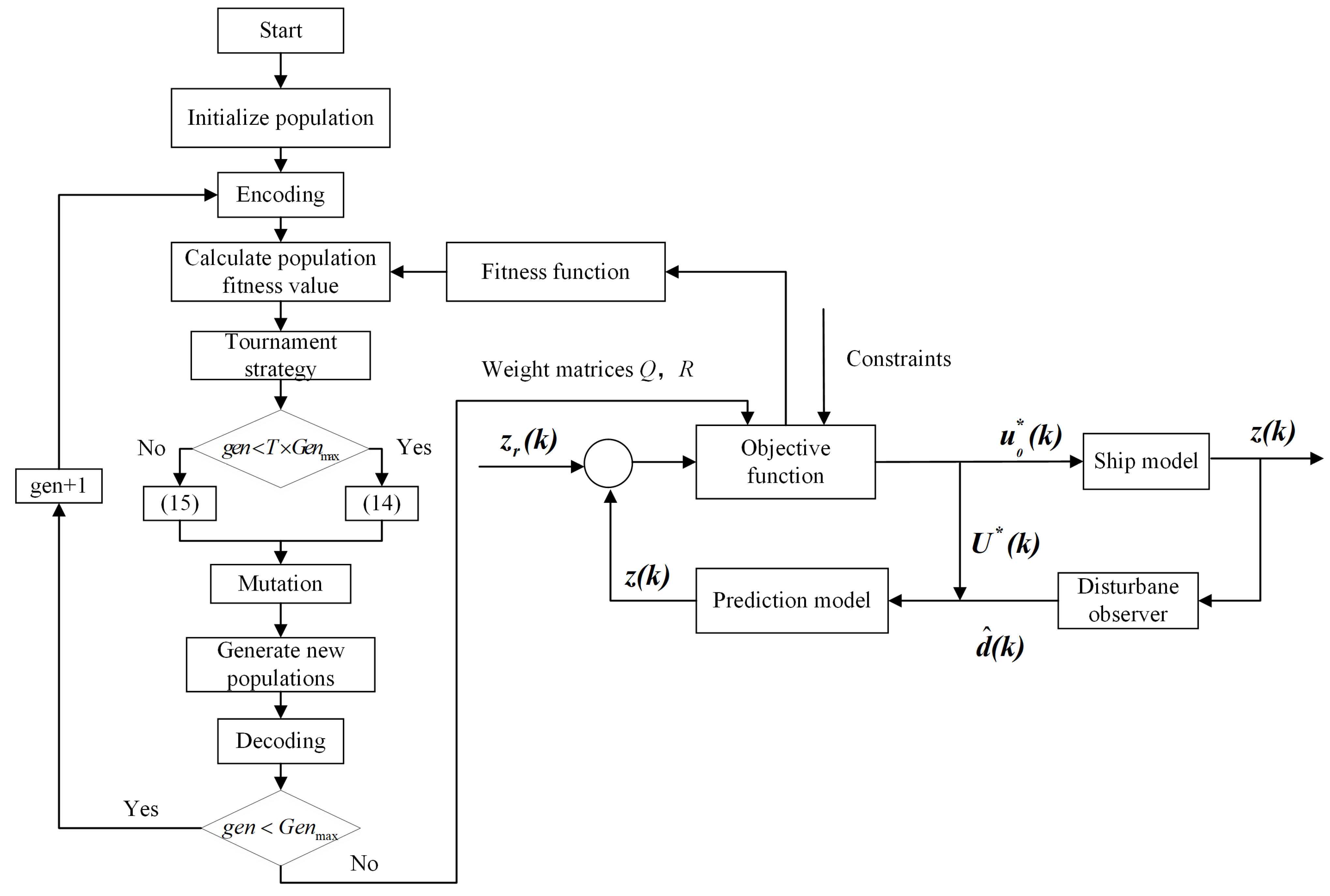 Jmse 10 01110 g001 Jmse 10 01110 g001