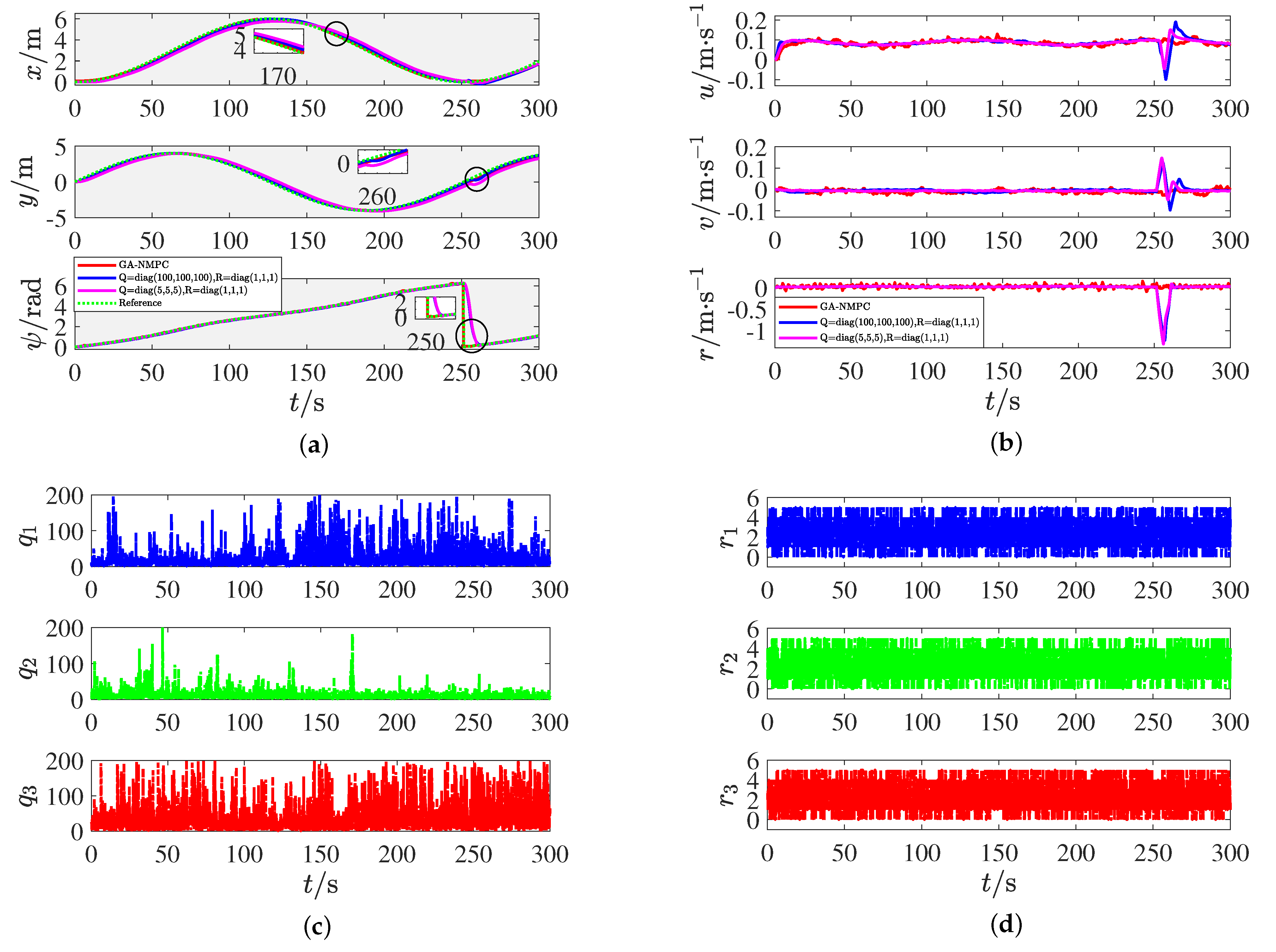 Jmse 10 01110 g002 Jmse 10 01110 g002