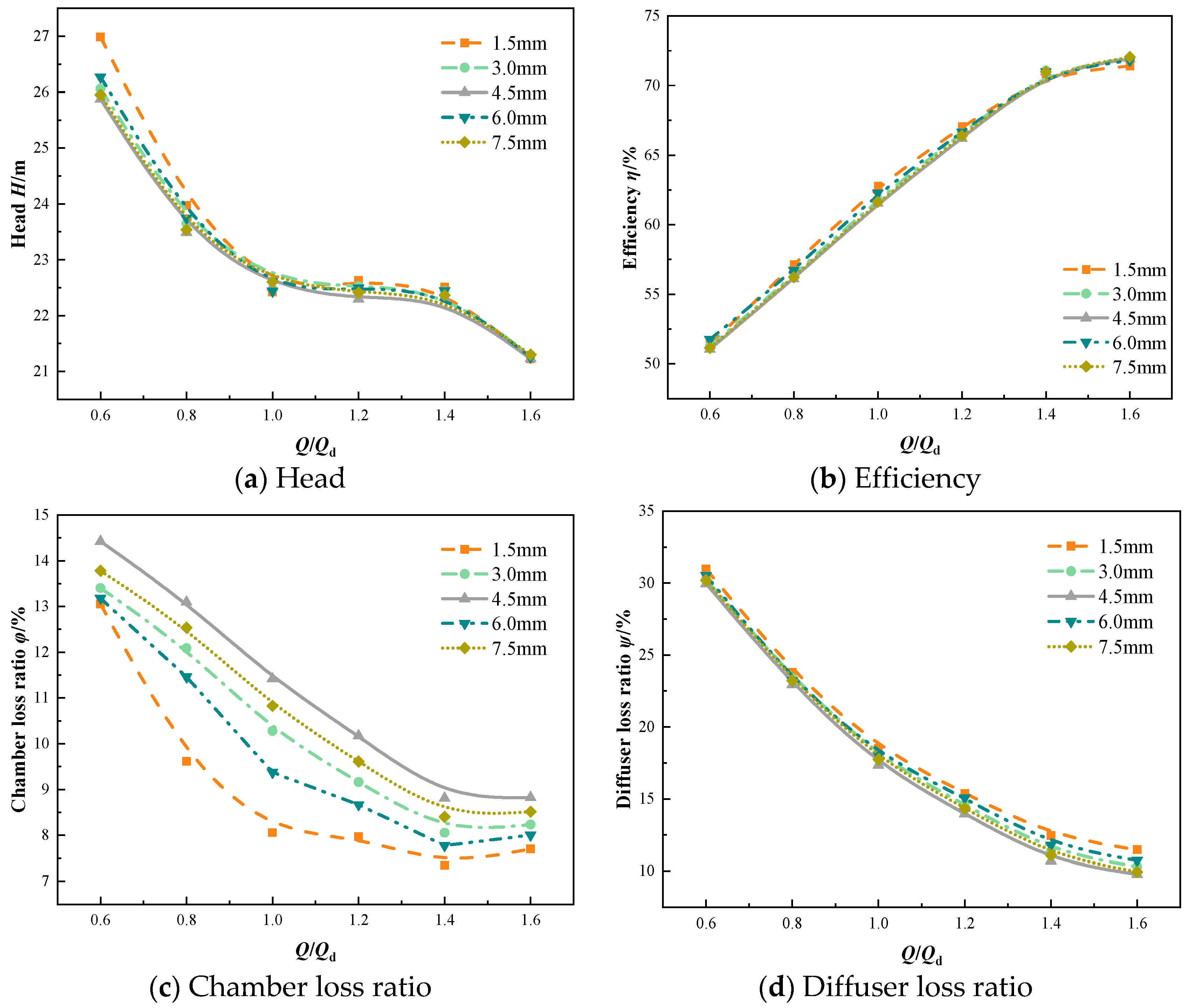 JMSE Free FullText Numerical and Experimental Study on the Effect