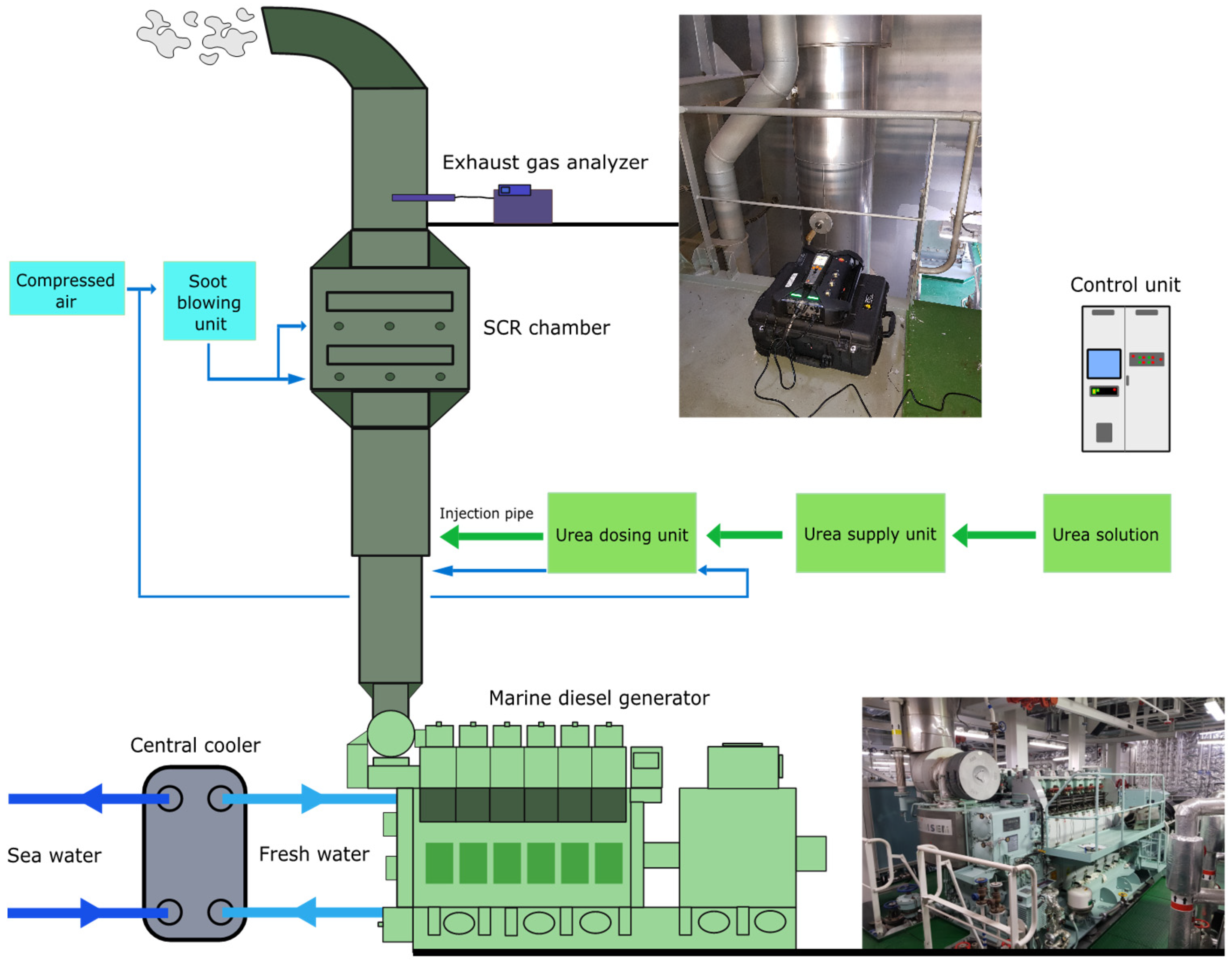 Jmse 10 01118 g001 550