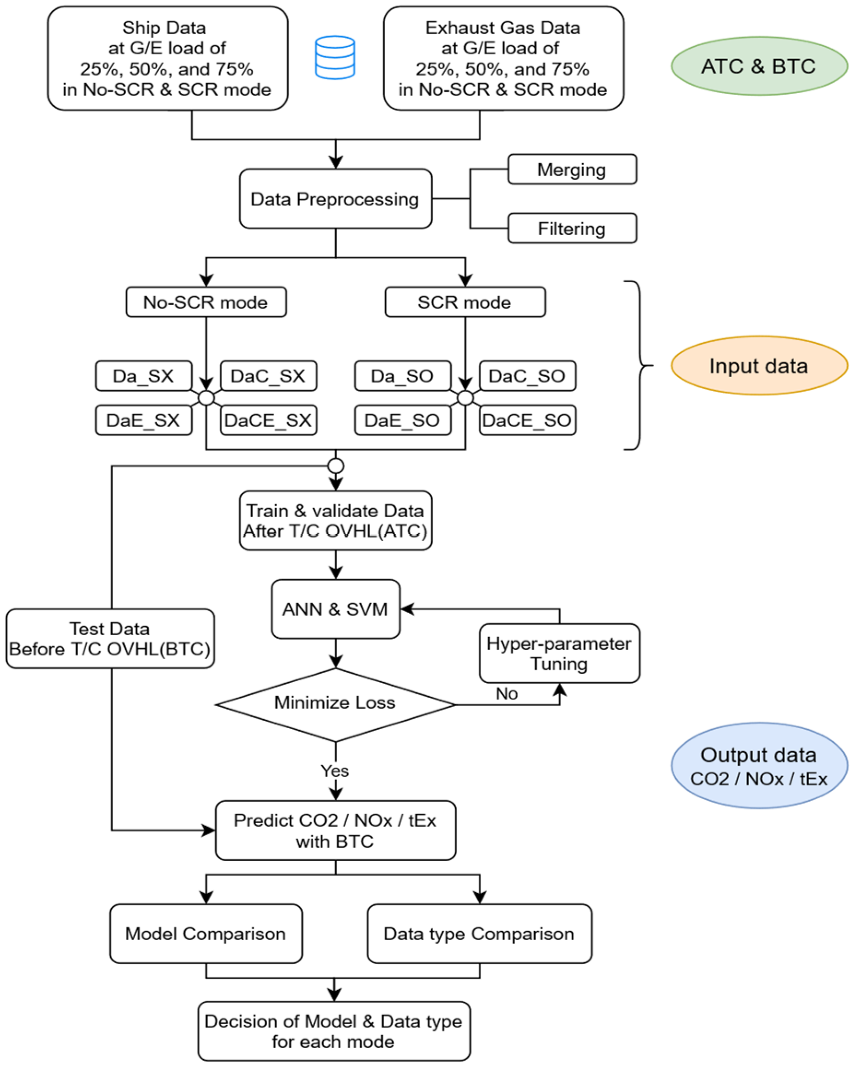 Jmse 10 01118 g003 550