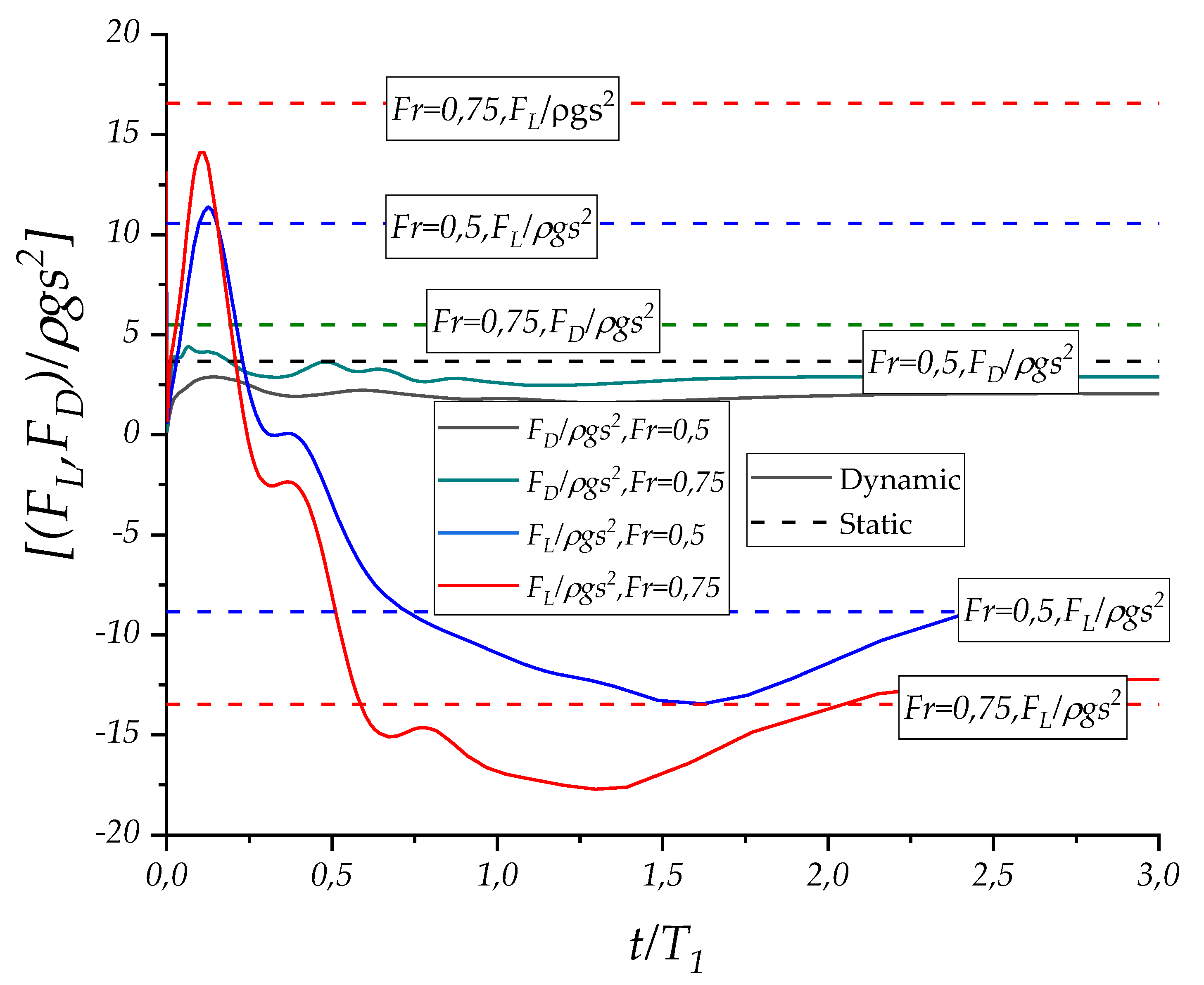 Jmse 10 01121 g004 550