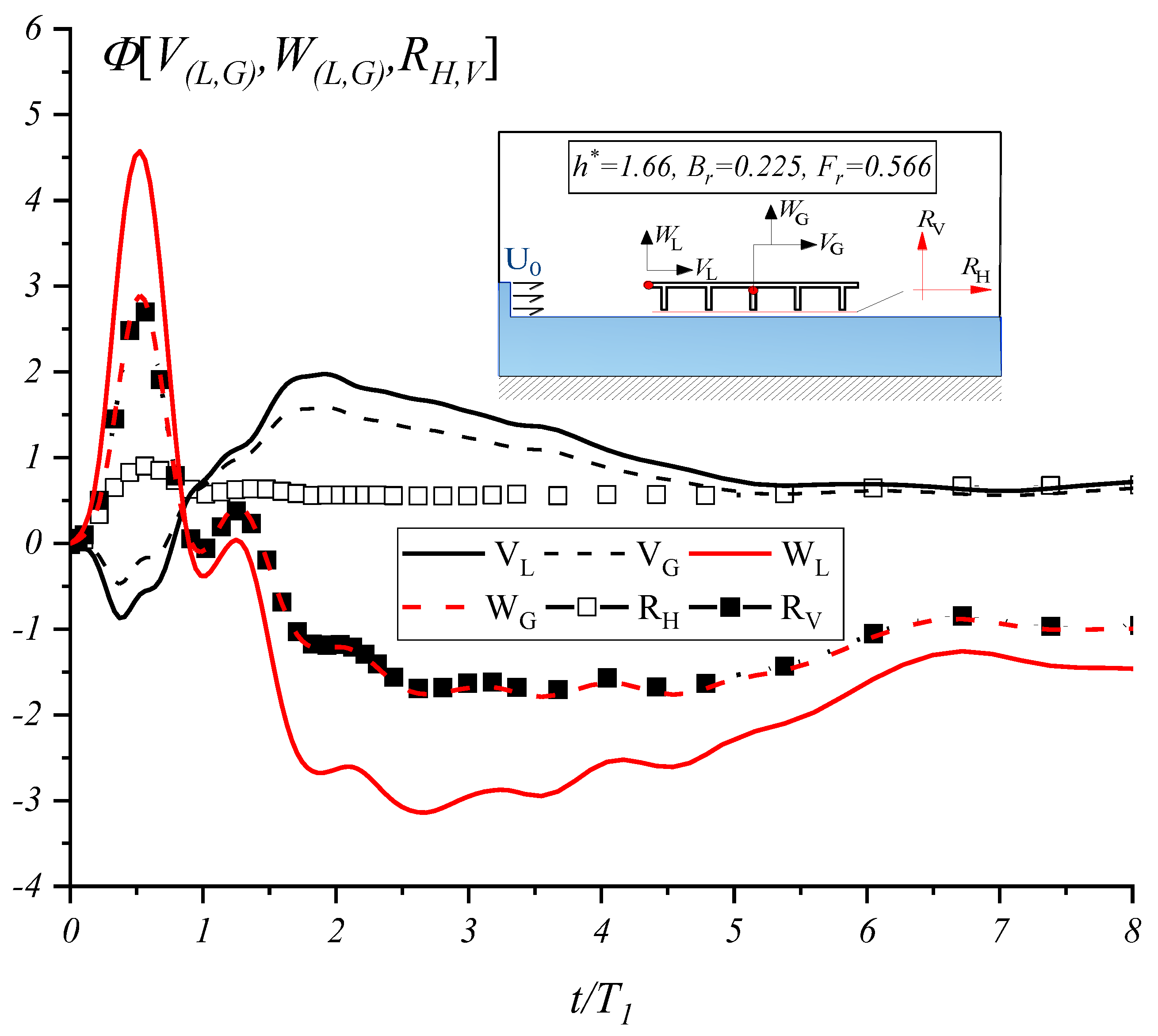 Jmse 10 01121 g005 550