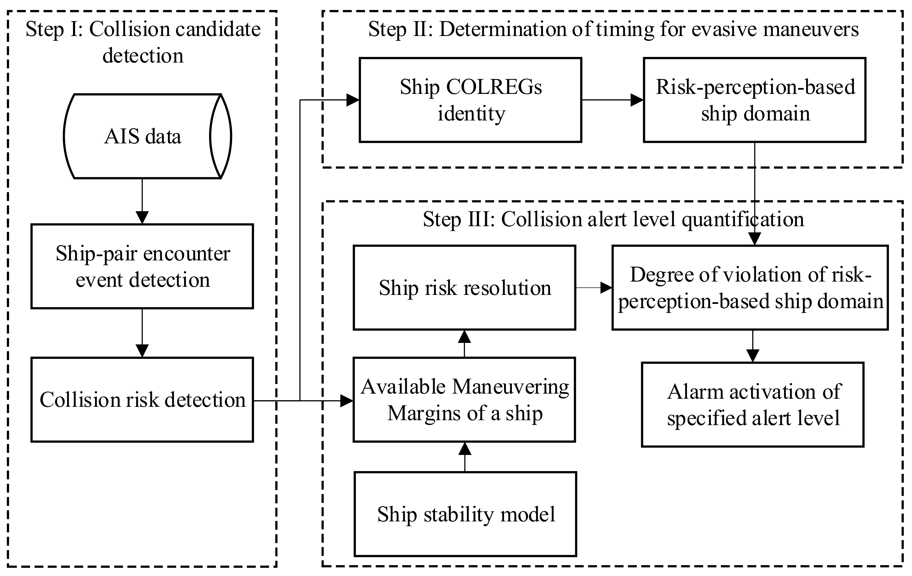 Collision shop alert system