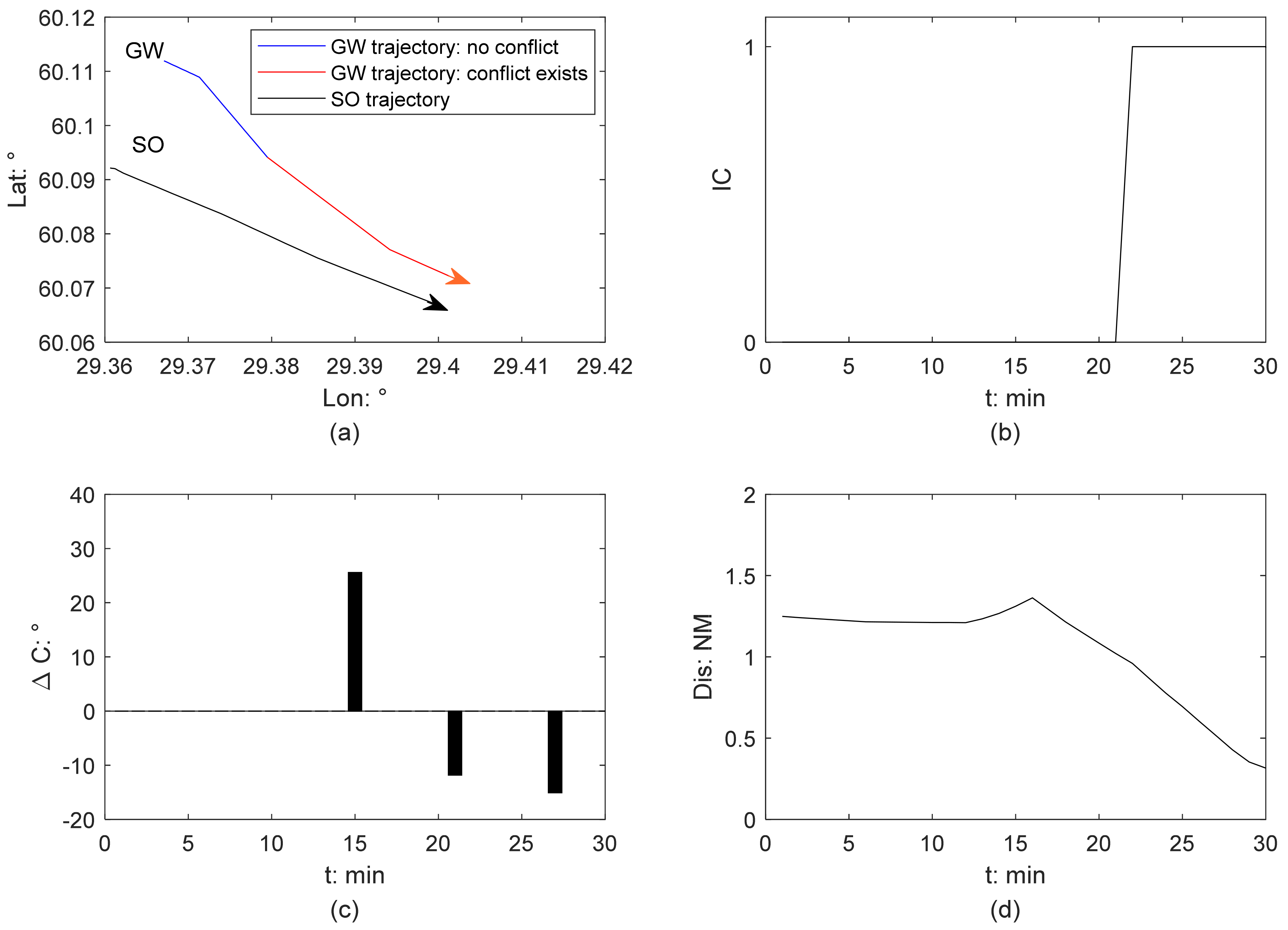 Jmse 10 01123 g003 Jmse 10 01123 g003