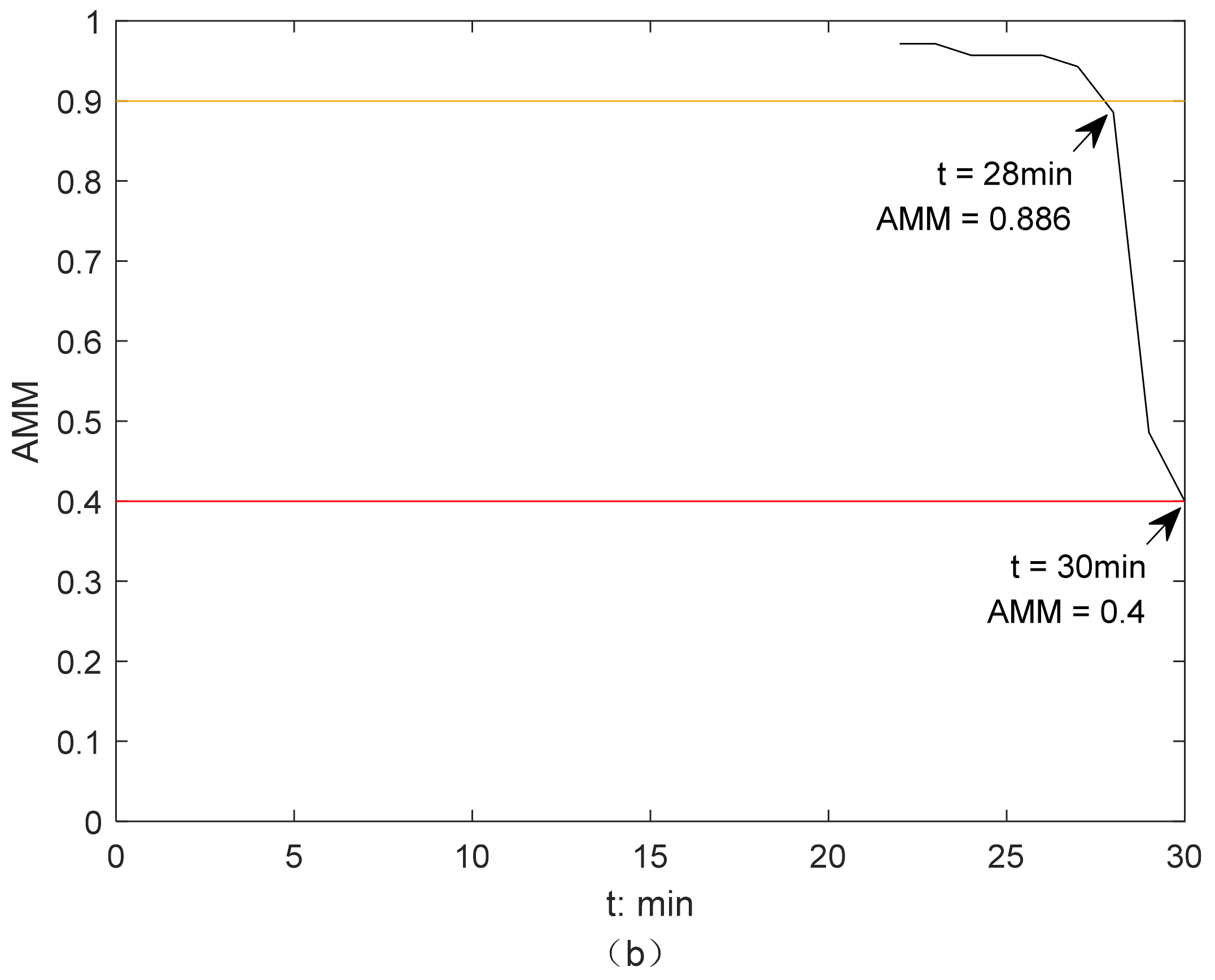 Jmse 10 01123 g004b Jmse 10 01123 g004b