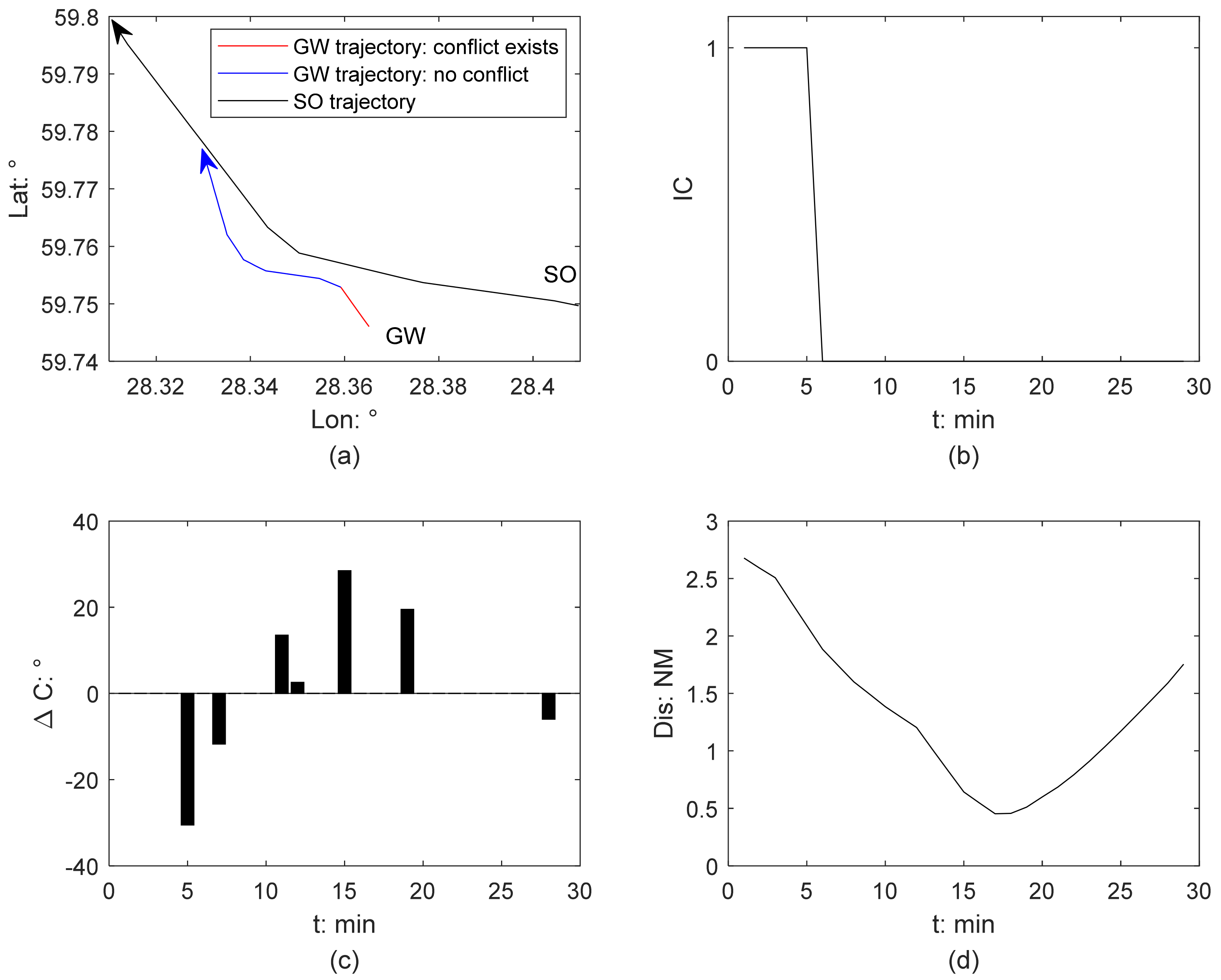 Jmse 10 01123 g006 Jmse 10 01123 g006