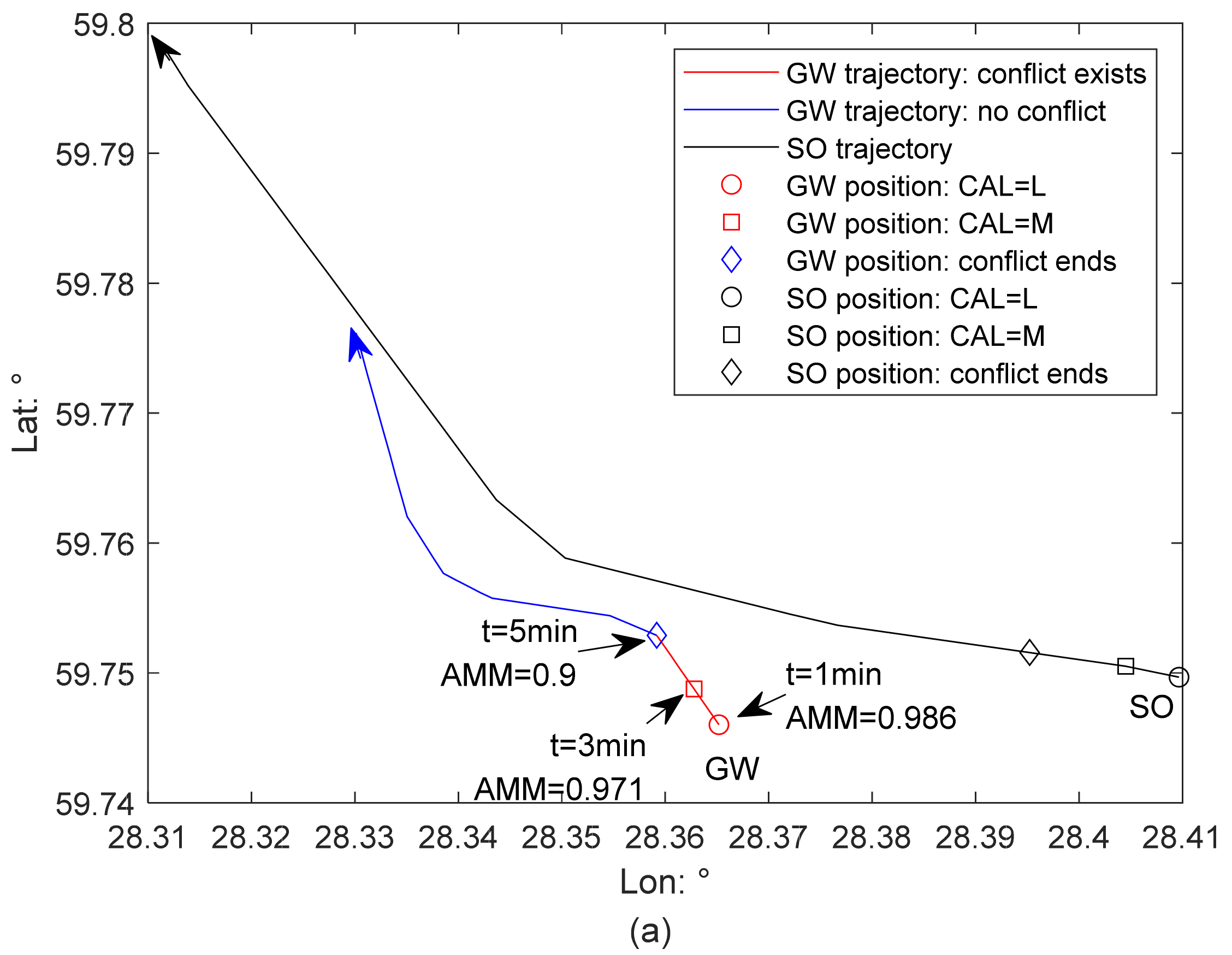Jmse 10 01123 g007a Jmse 10 01123 g007a