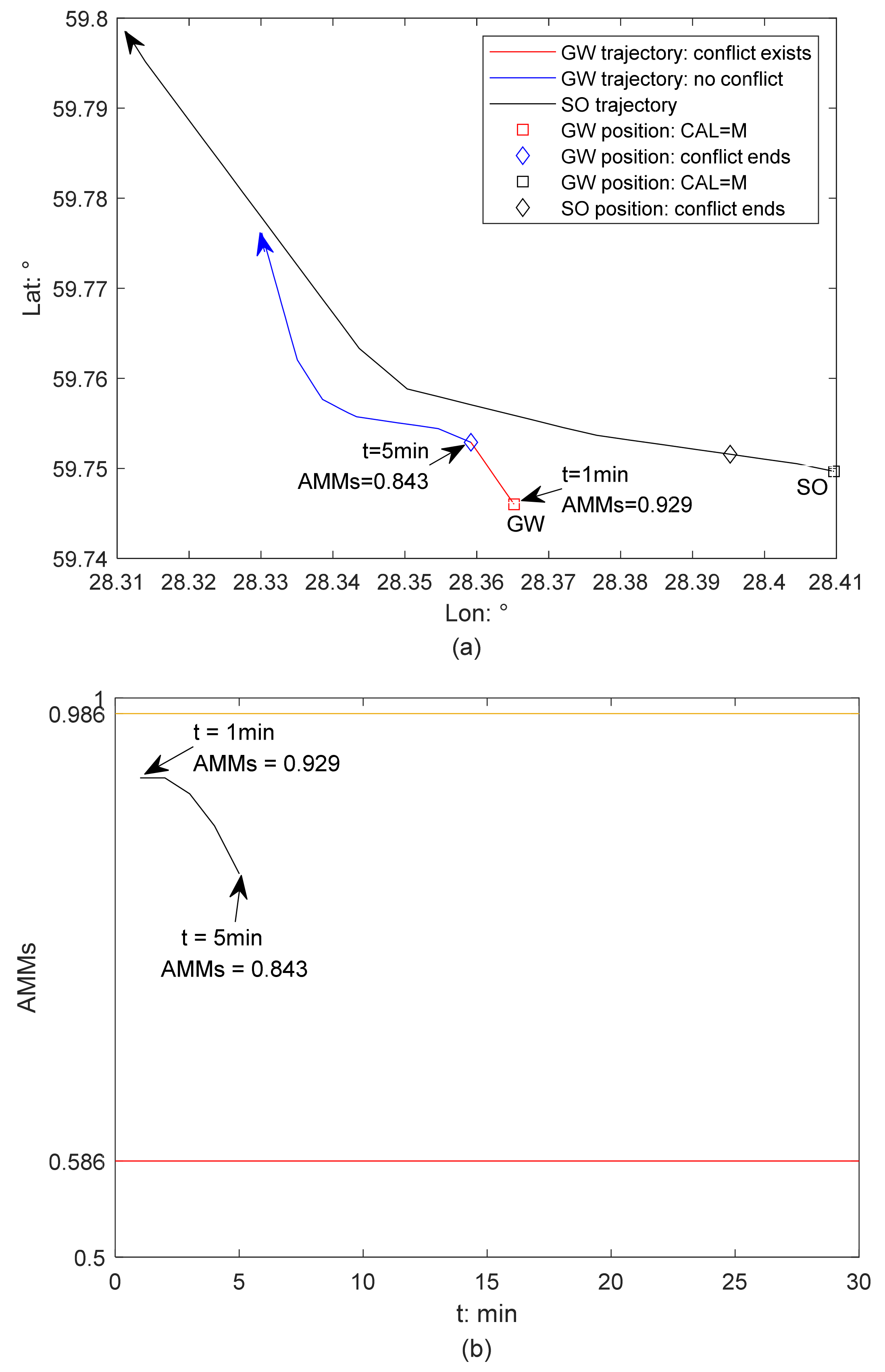 Jmse 10 01123 g008 Jmse 10 01123 g008