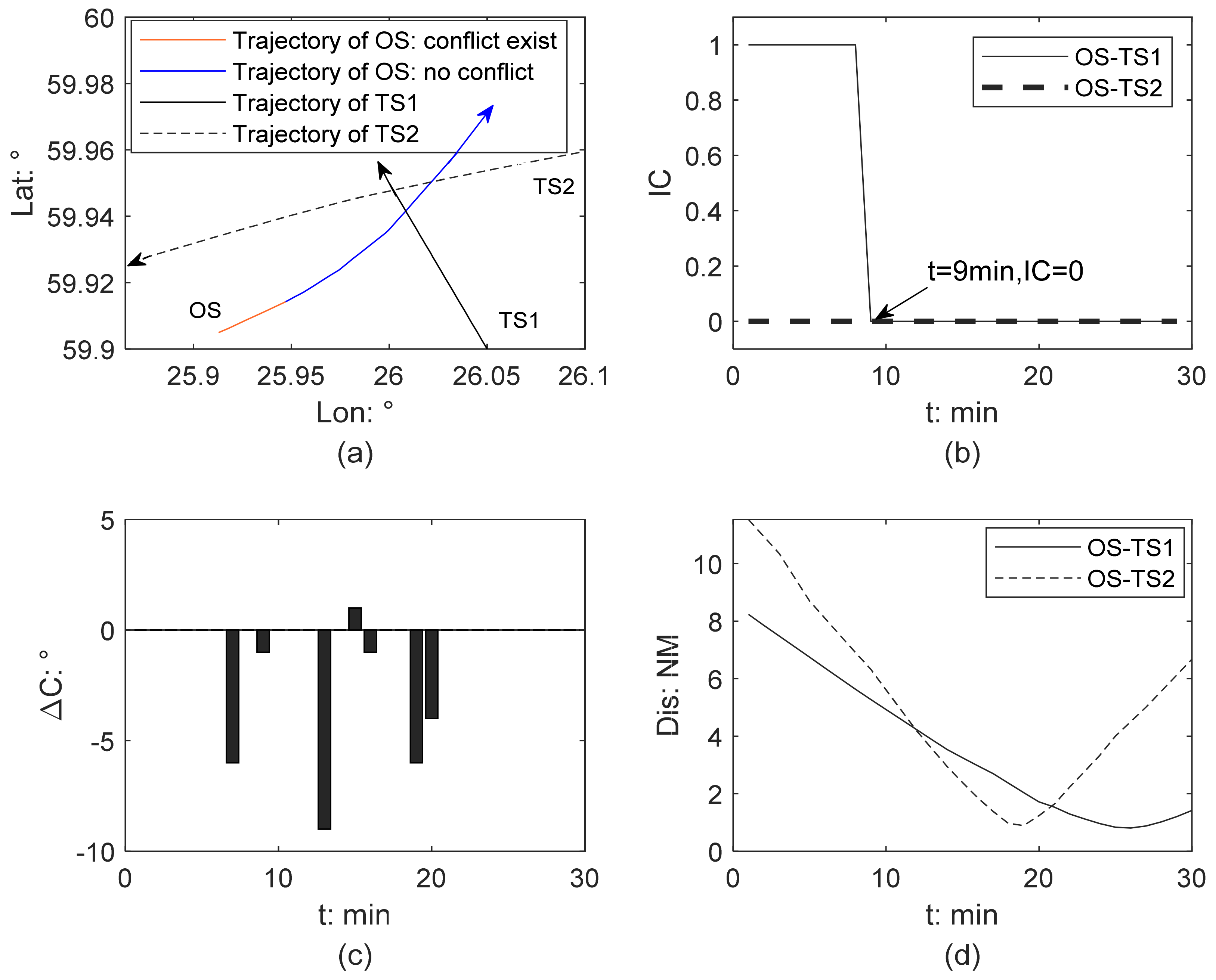 Jmse 10 01123 g009 Jmse 10 01123 g009