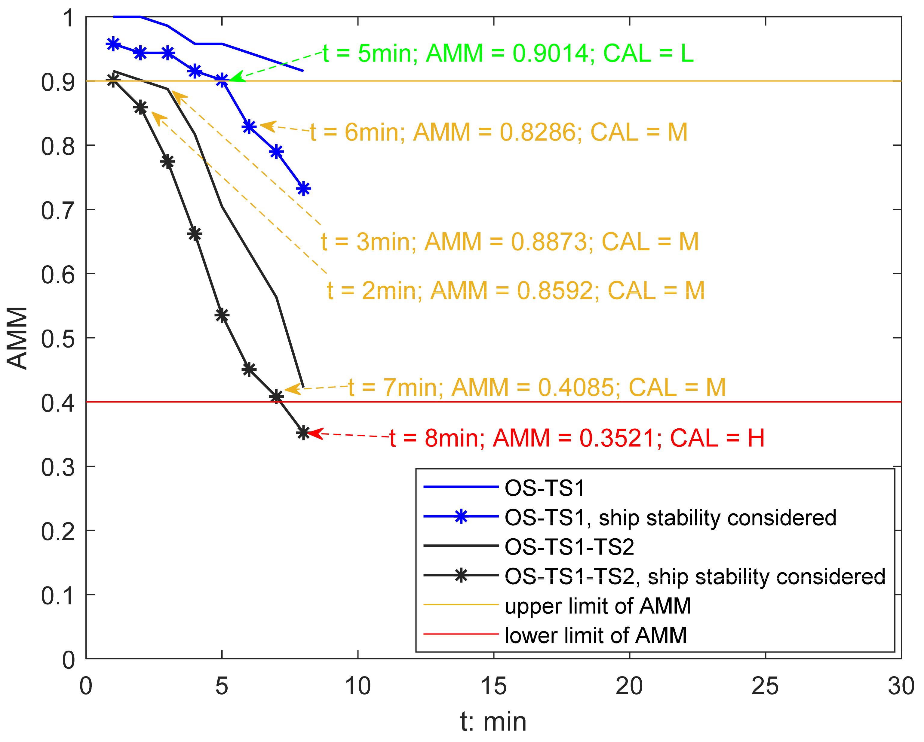 Jmse 10 01123 g010 Jmse 10 01123 g010